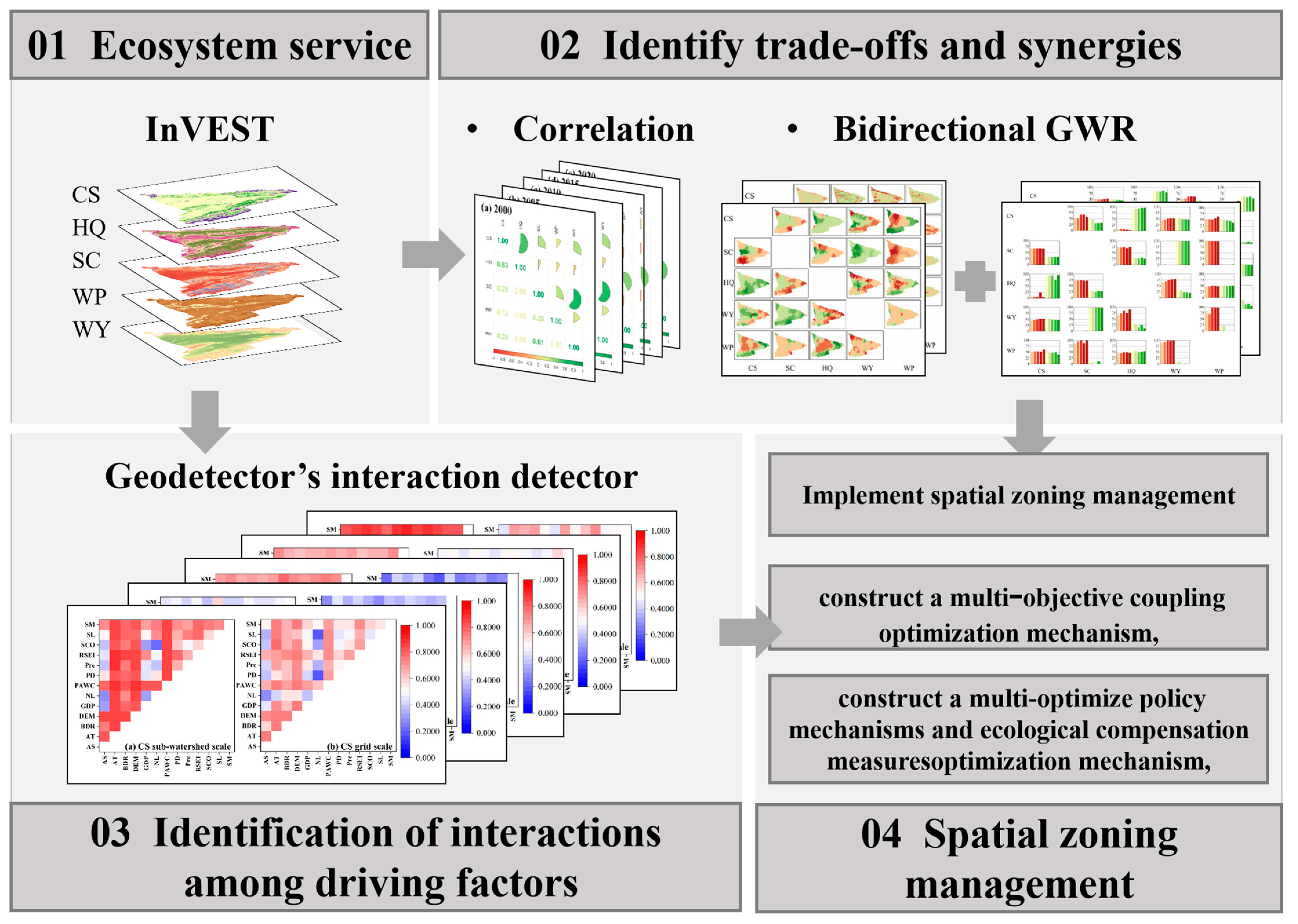 Land 14 02166 g002 Land 14 02166 g002