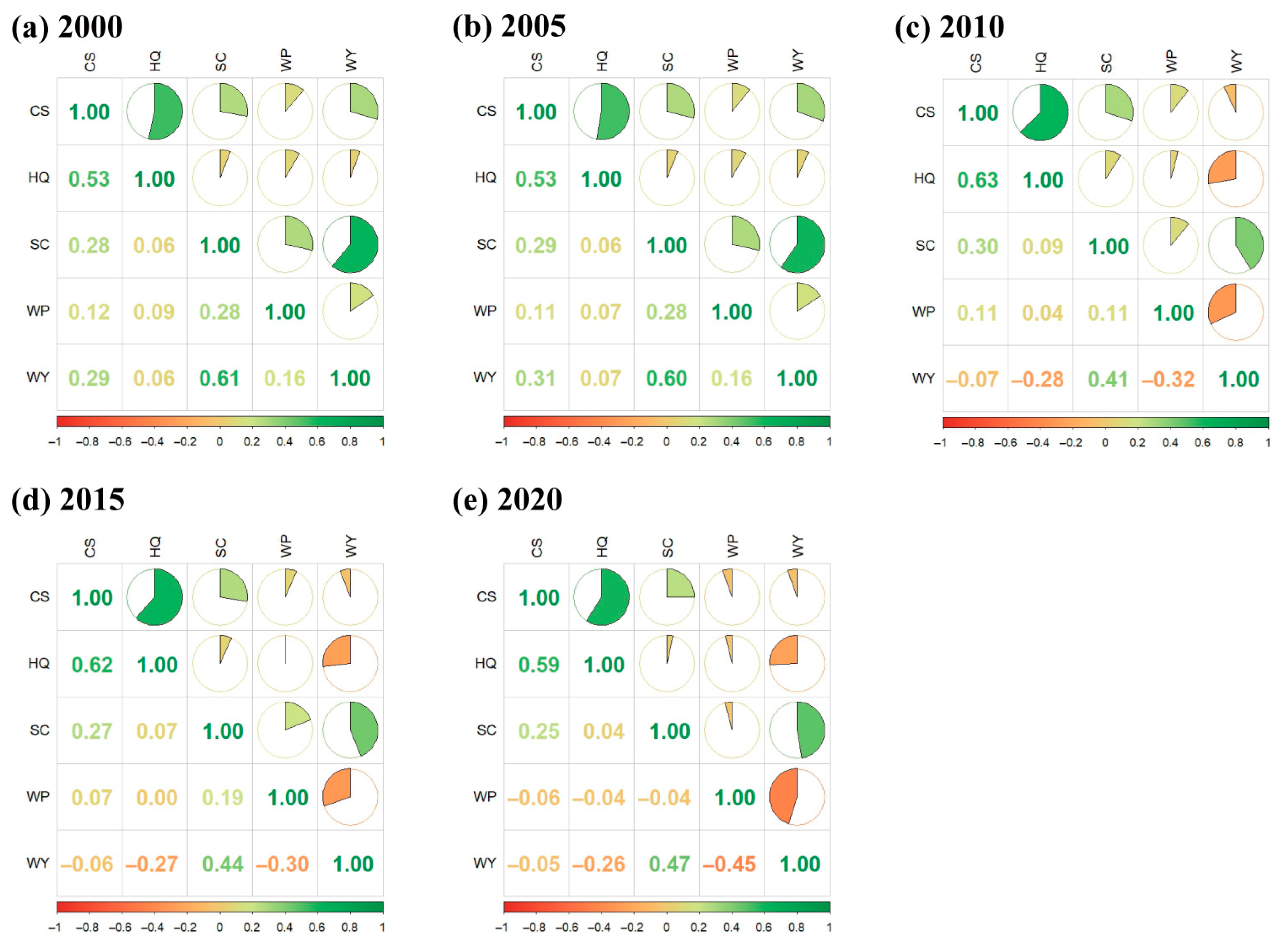 Land 14 02166 g004 Land 14 02166 g004