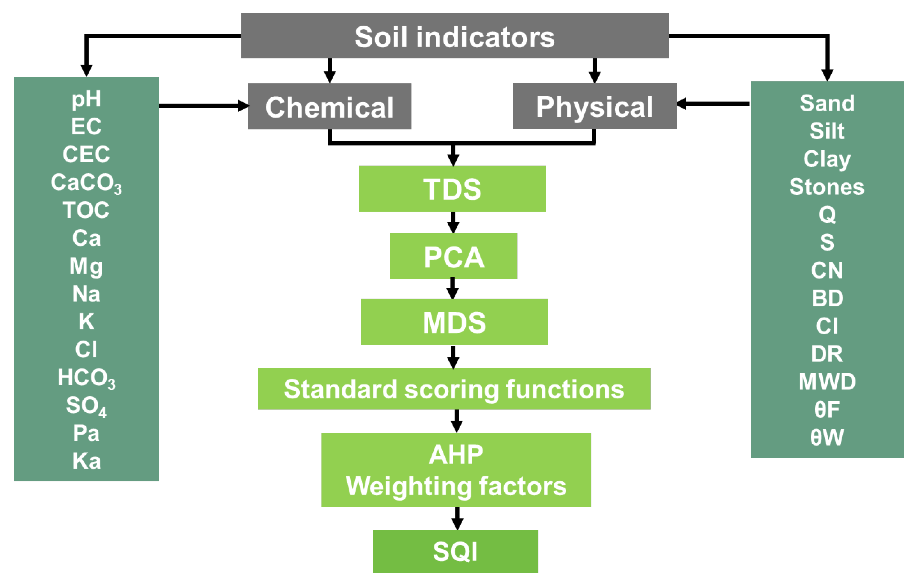 Land 14 02167 g003 Land 14 02167 g003