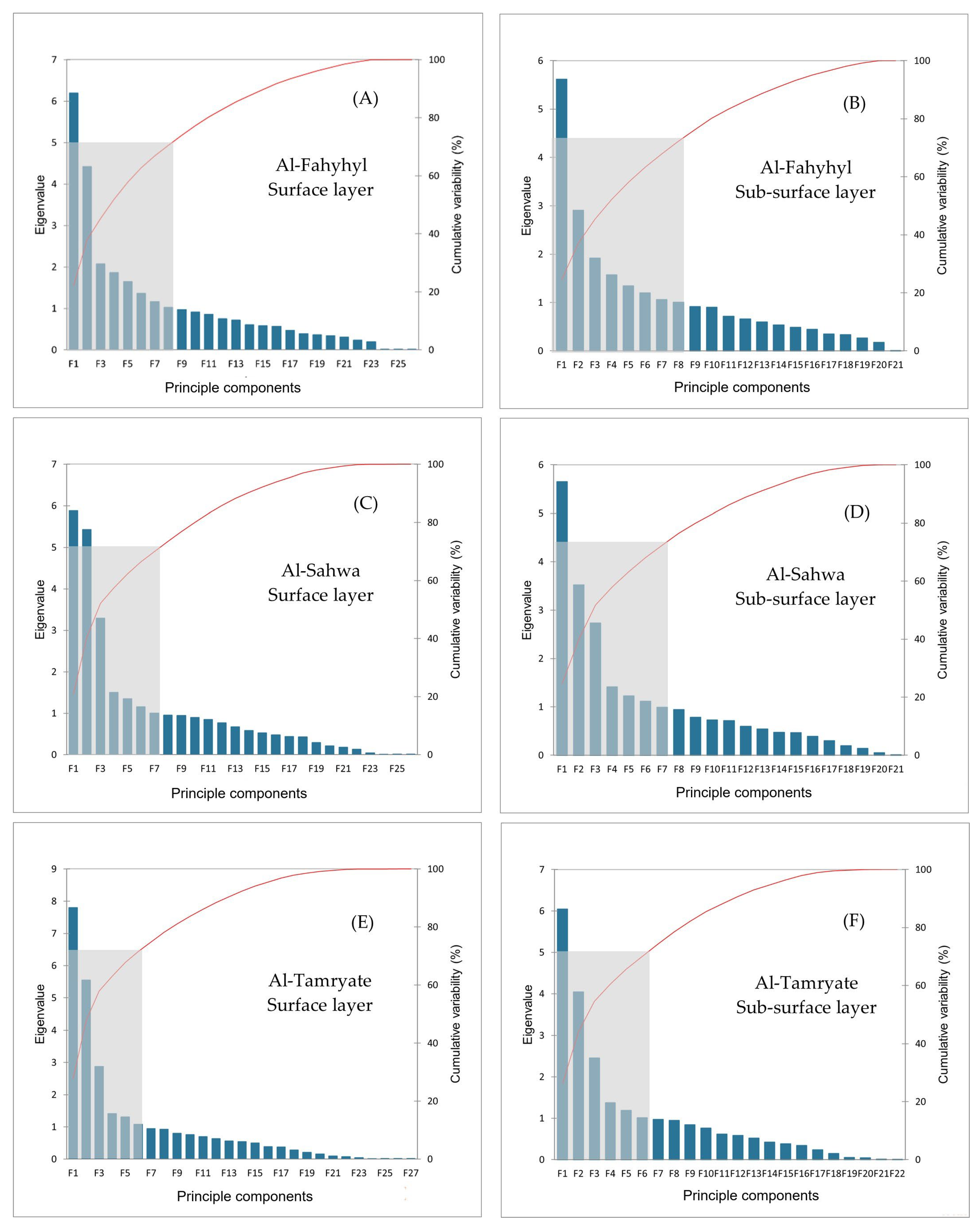 Land 14 02167 g004 Land 14 02167 g004