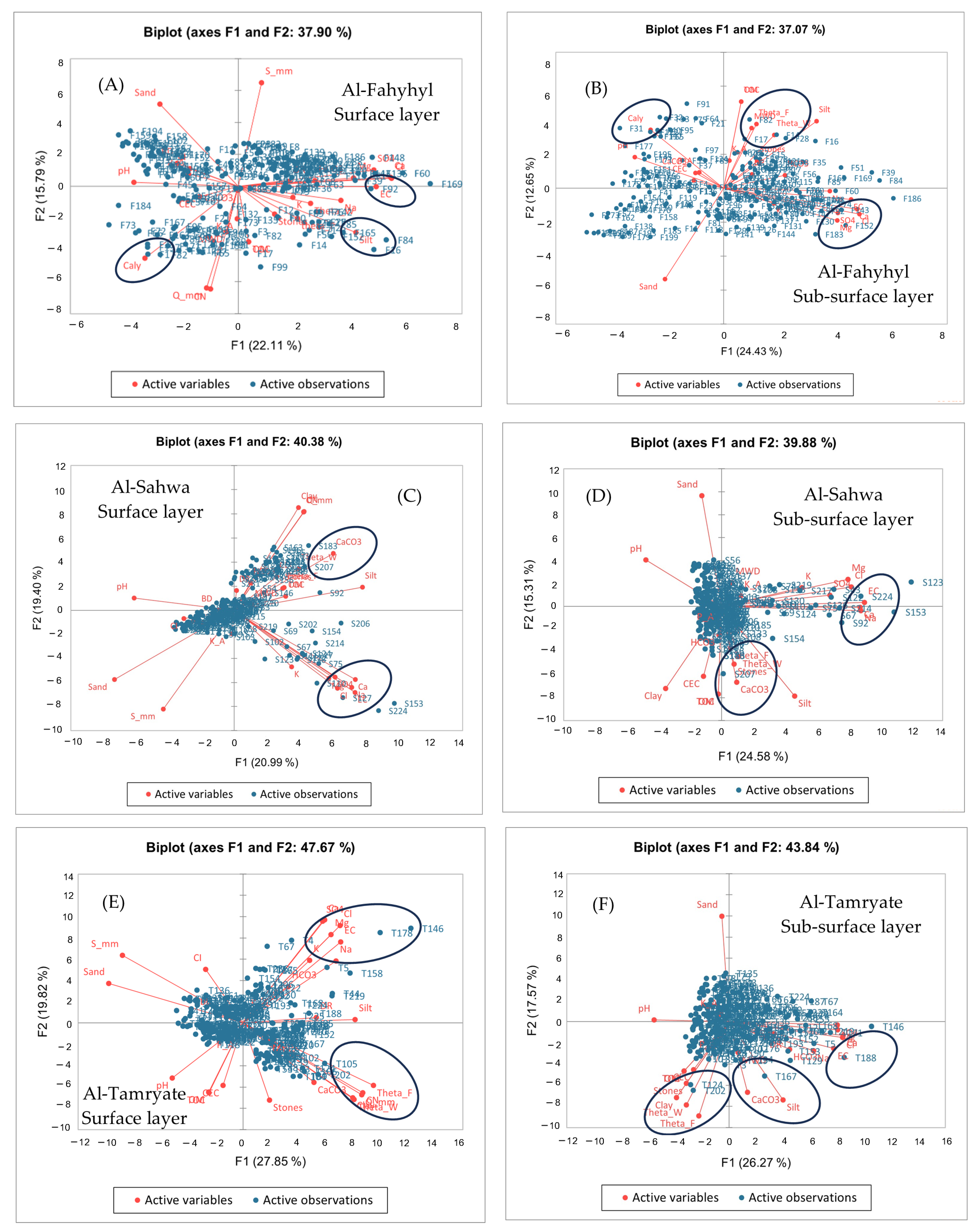 Land 14 02167 g005 Land 14 02167 g005