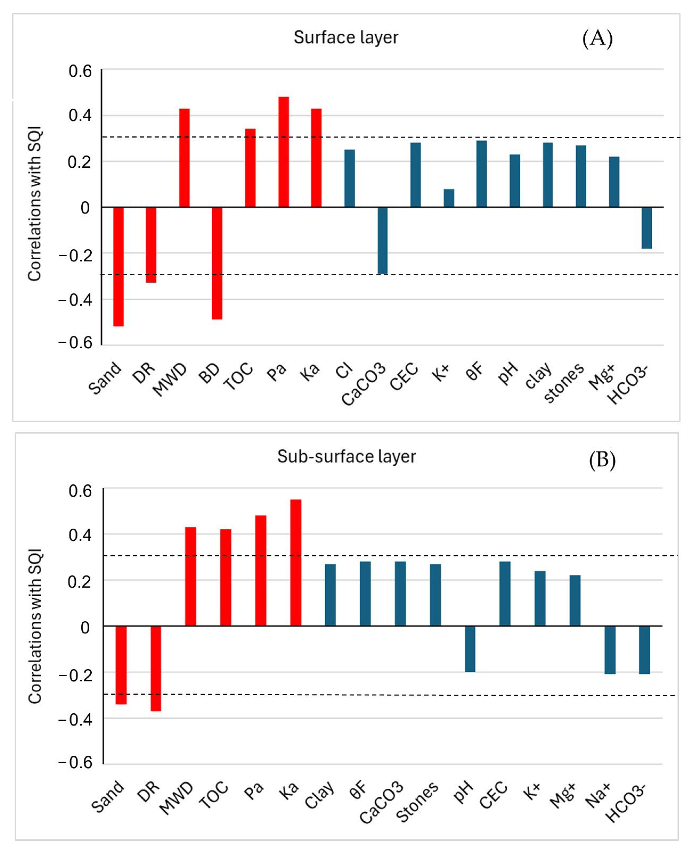 Land 14 02167 g006 Land 14 02167 g006
