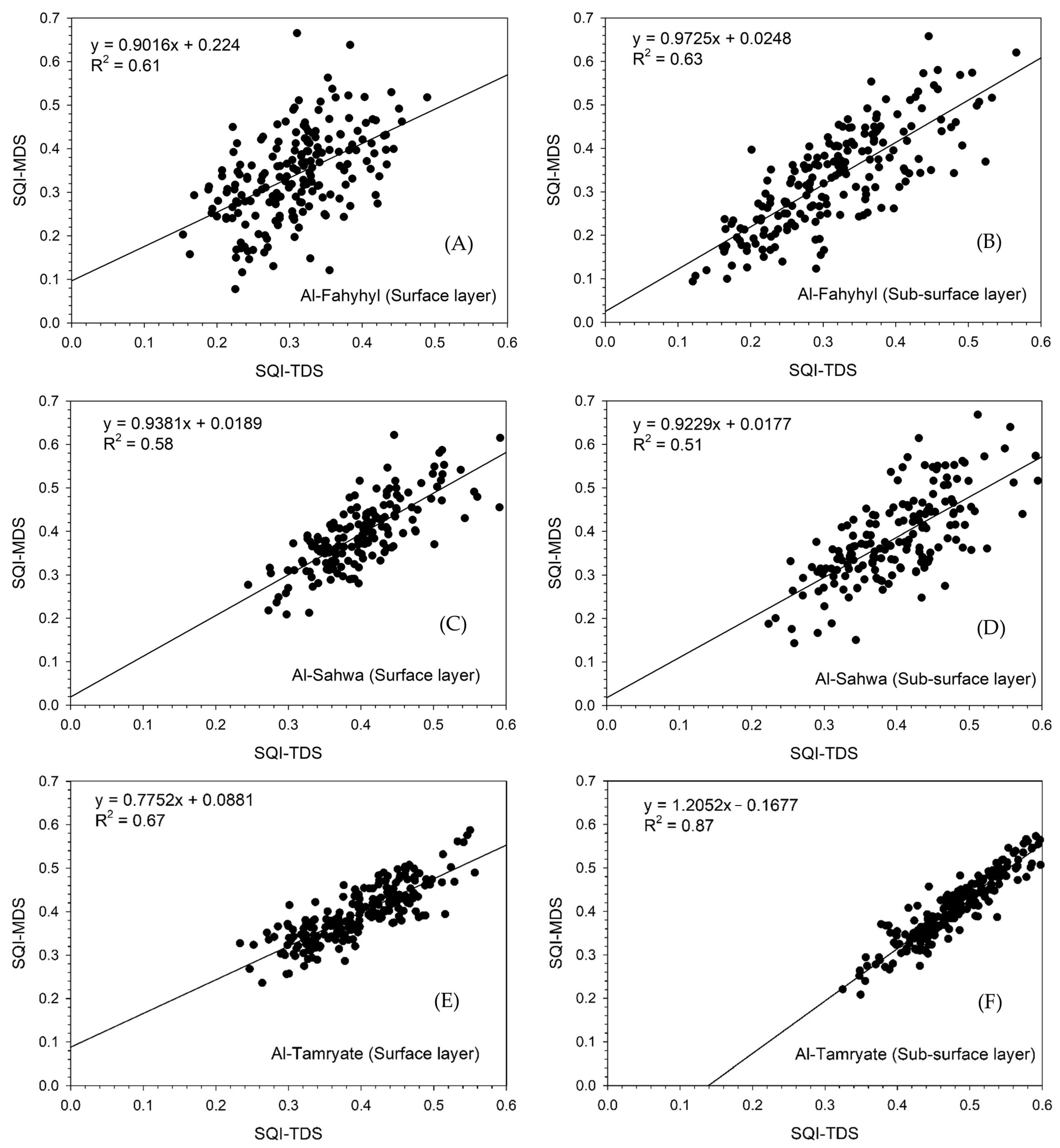 Land 14 02167 g007 Land 14 02167 g007