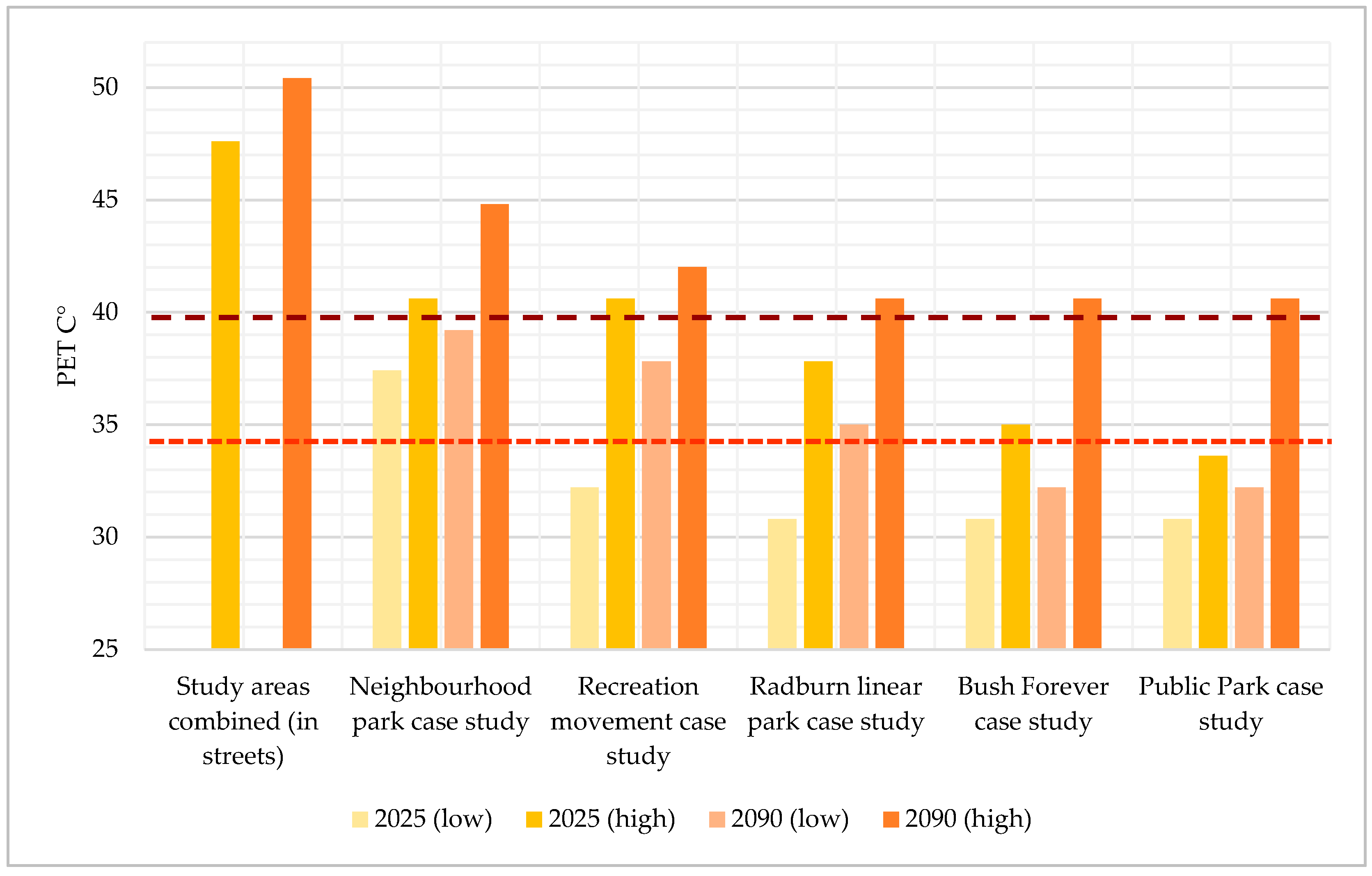 Land 14 02172 g010 Land 14 02172 g010