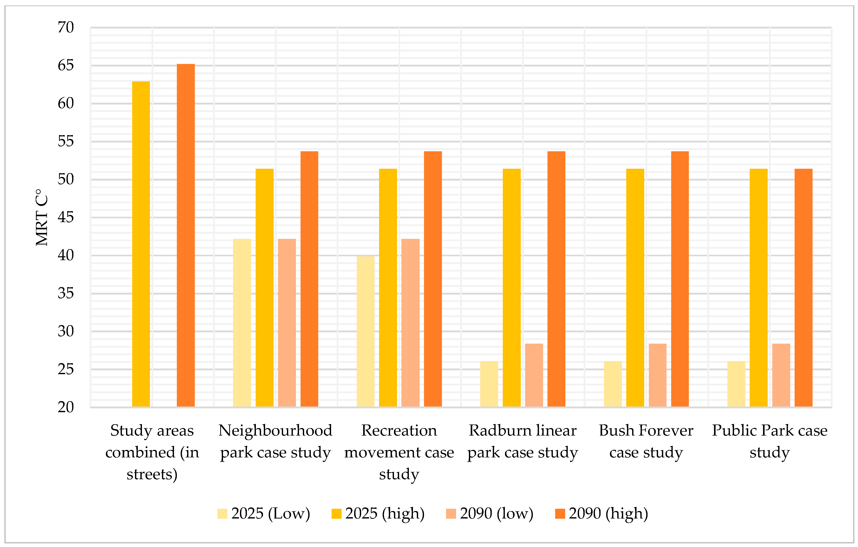 Land 14 02172 g011 Land 14 02172 g011