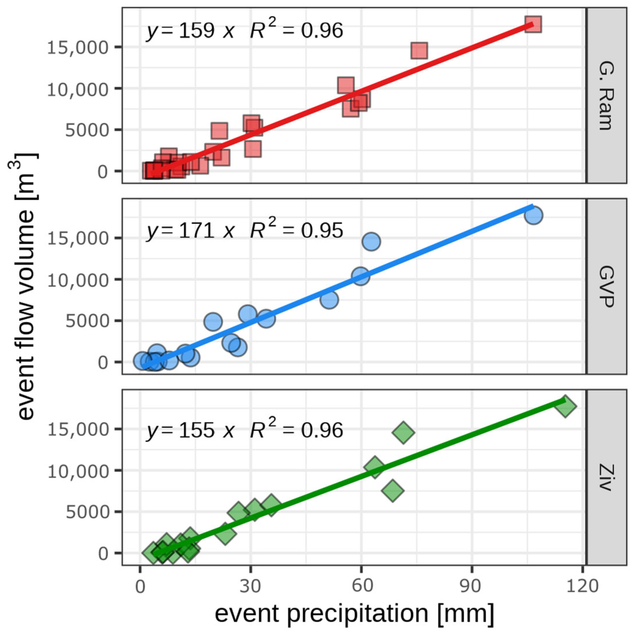 Land 14 02174 g006 Land 14 02174 g006