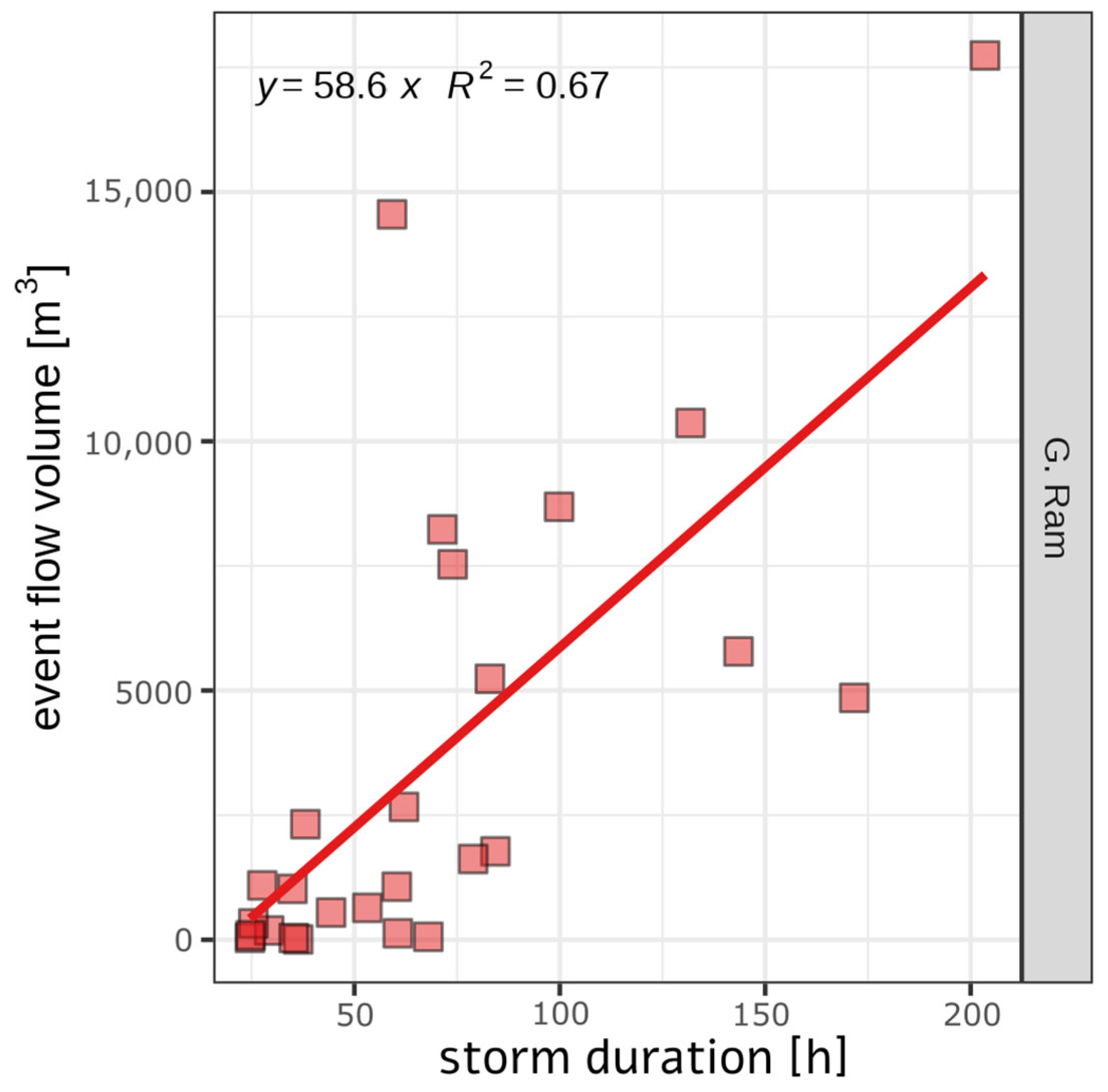 Land 14 02174 g007 Land 14 02174 g007
