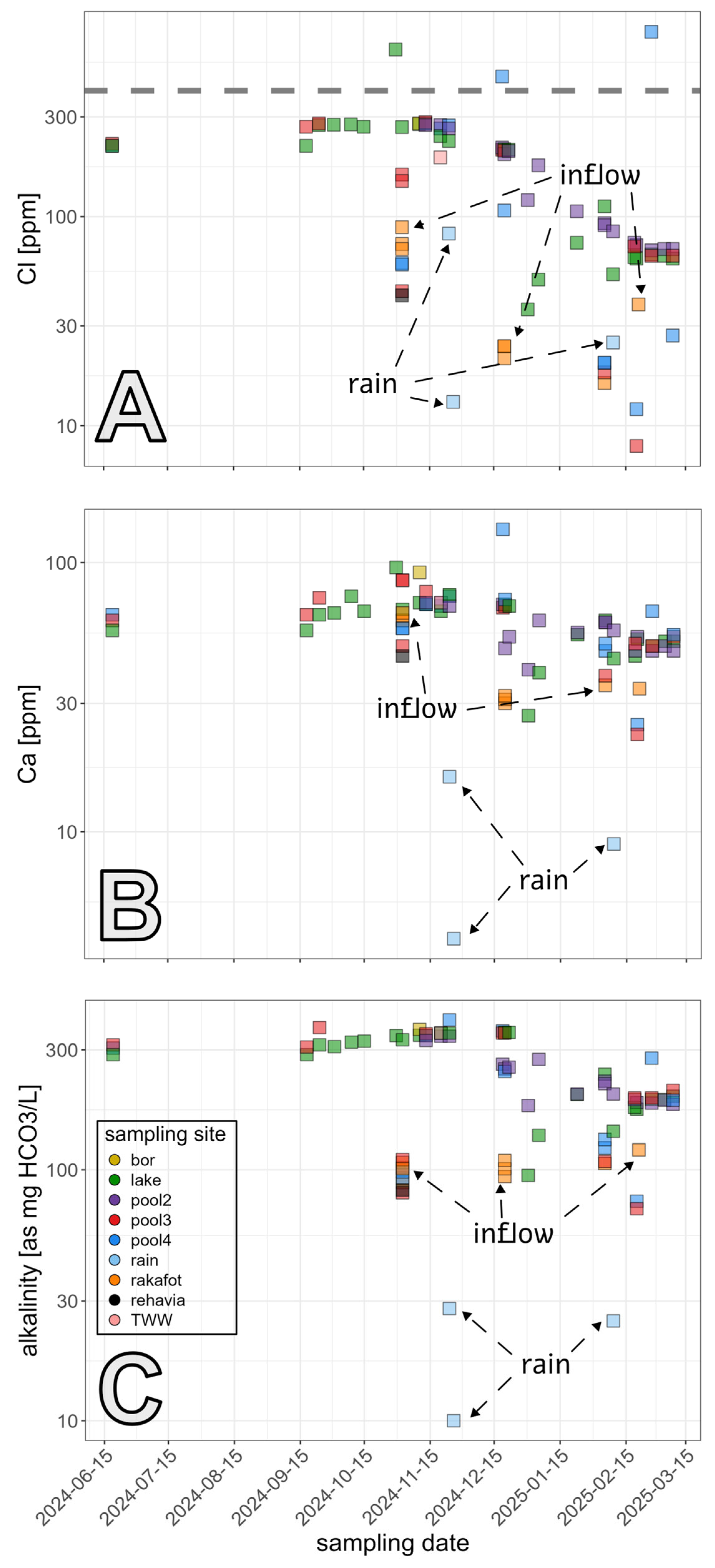 Land 14 02174 g010 Land 14 02174 g010