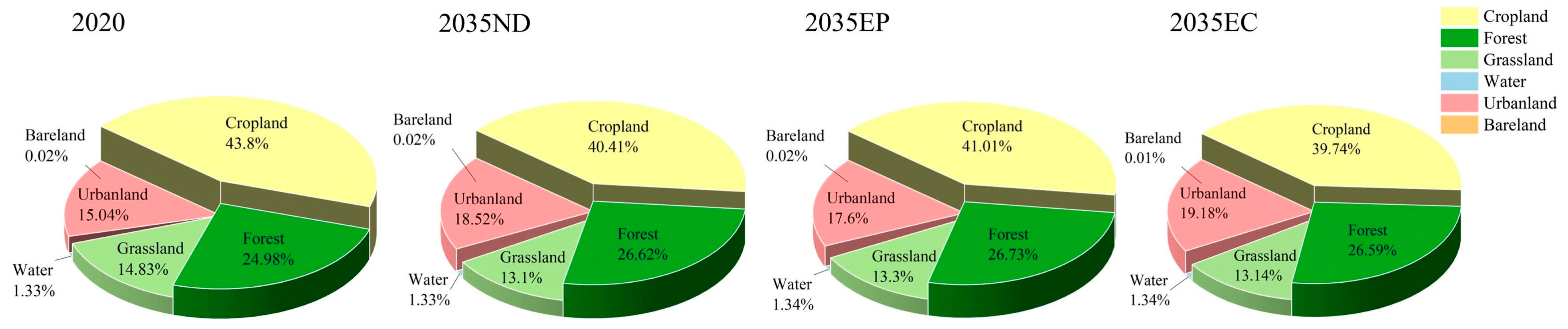 Land 14 02176 g003 Land 14 02176 g003