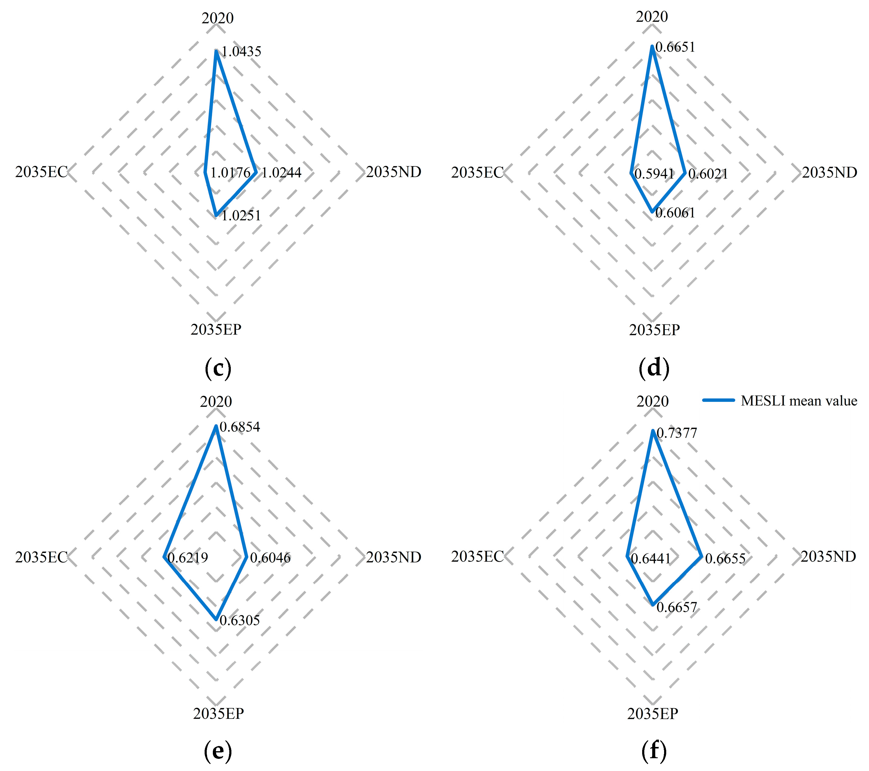 Land 14 02176 g006b Land 14 02176 g006b