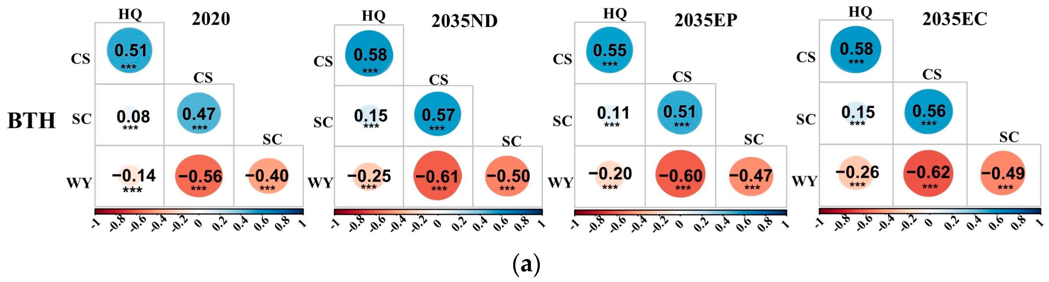 Land 14 02176 g008a Land 14 02176 g008a