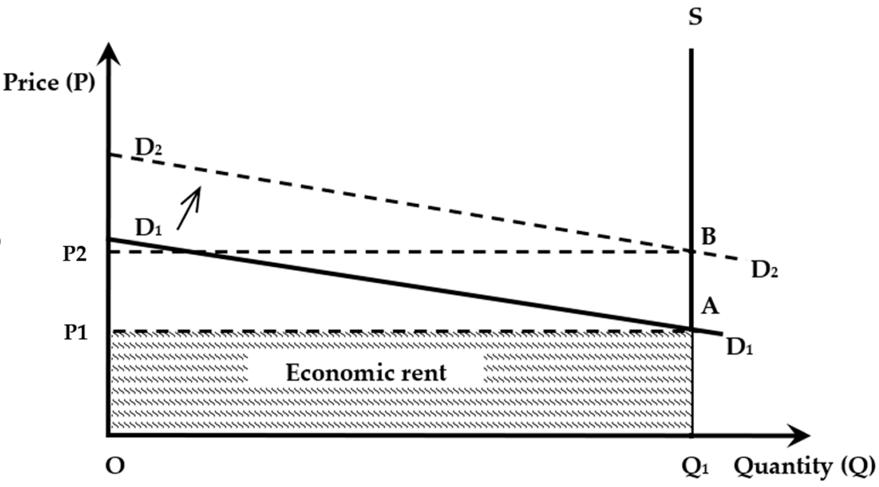 Land 14 02177 g001 Land 14 02177 g001