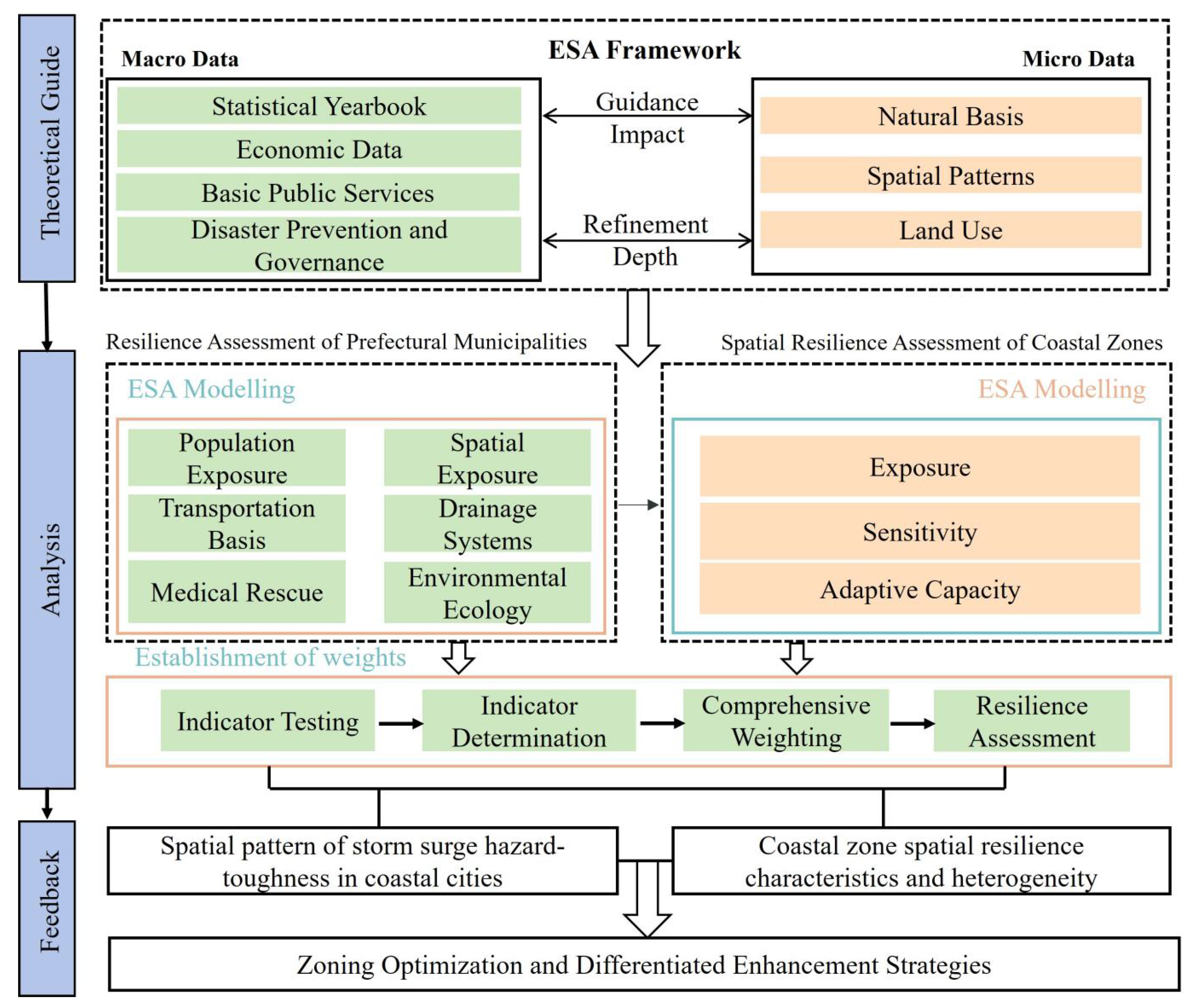 Land 14 02178 g001 Land 14 02178 g001