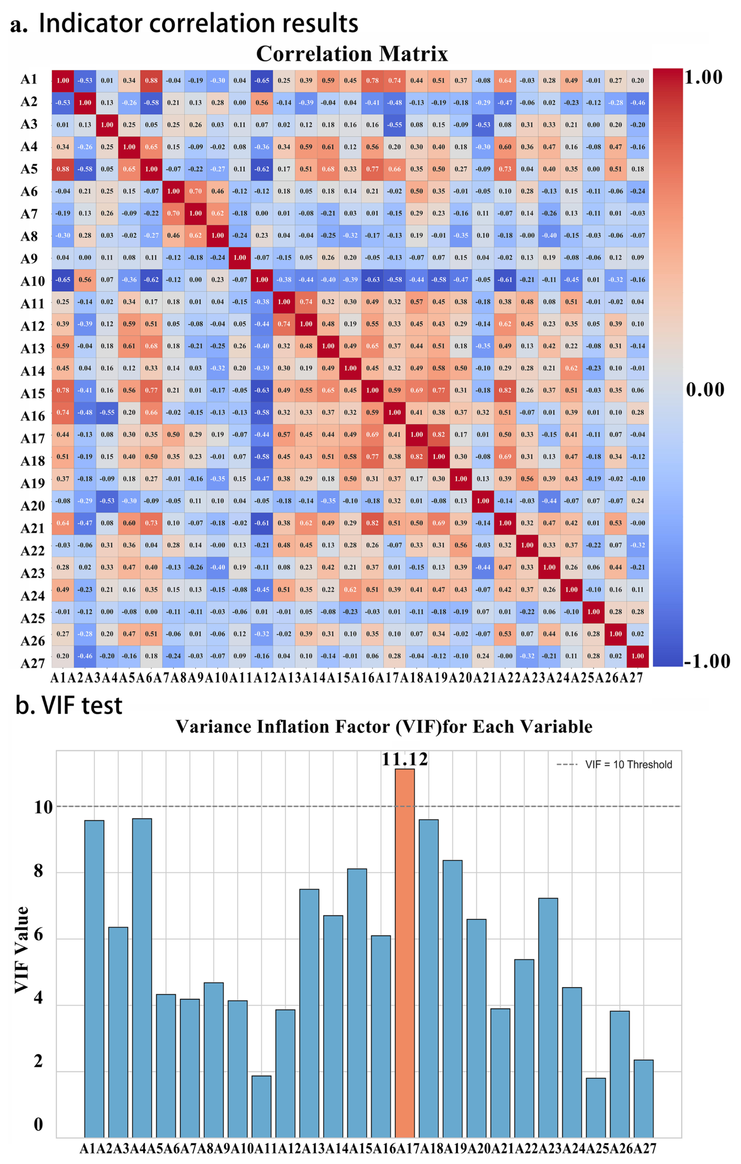 Land 14 02178 g003 Land 14 02178 g003