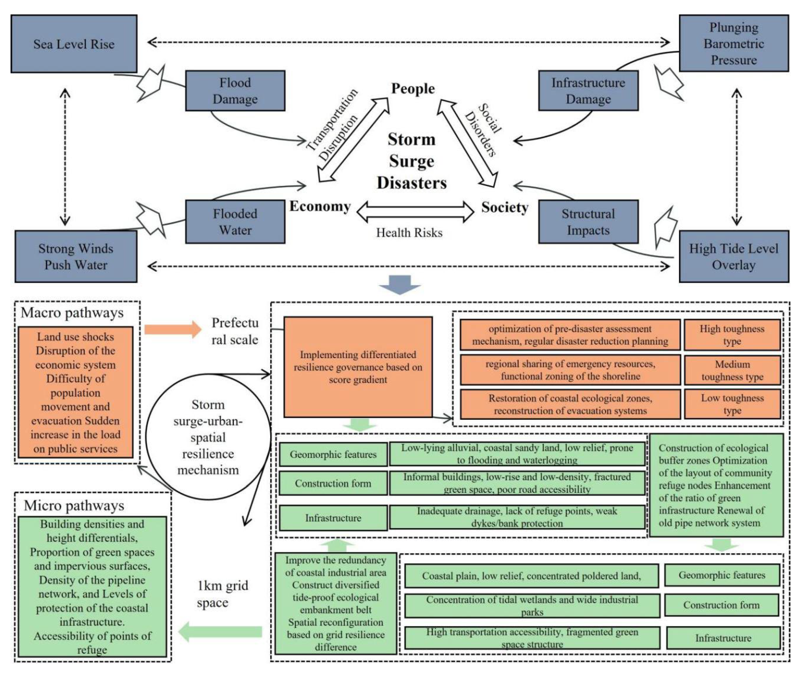 Land 14 02178 g008 Land 14 02178 g008