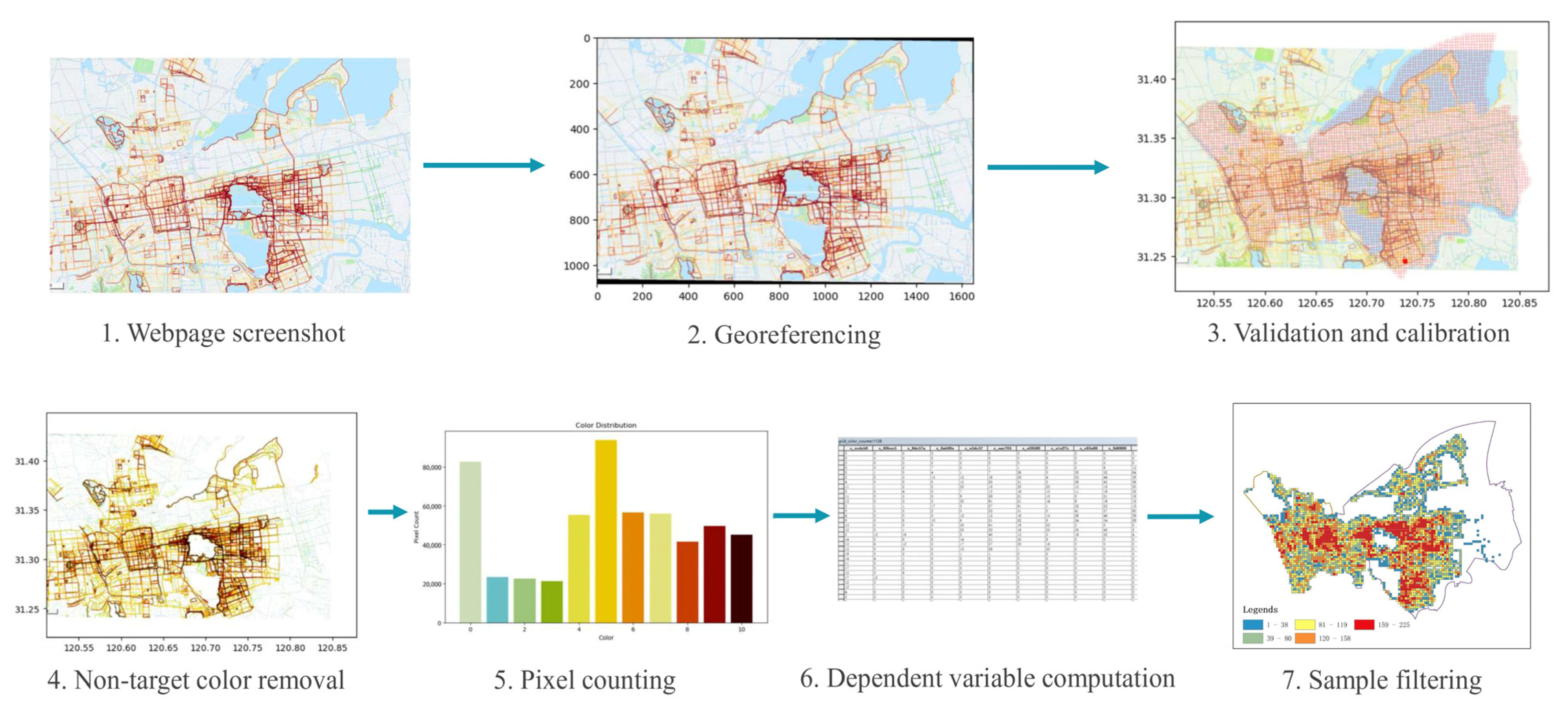 Land 14 02183 g002 Land 14 02183 g002