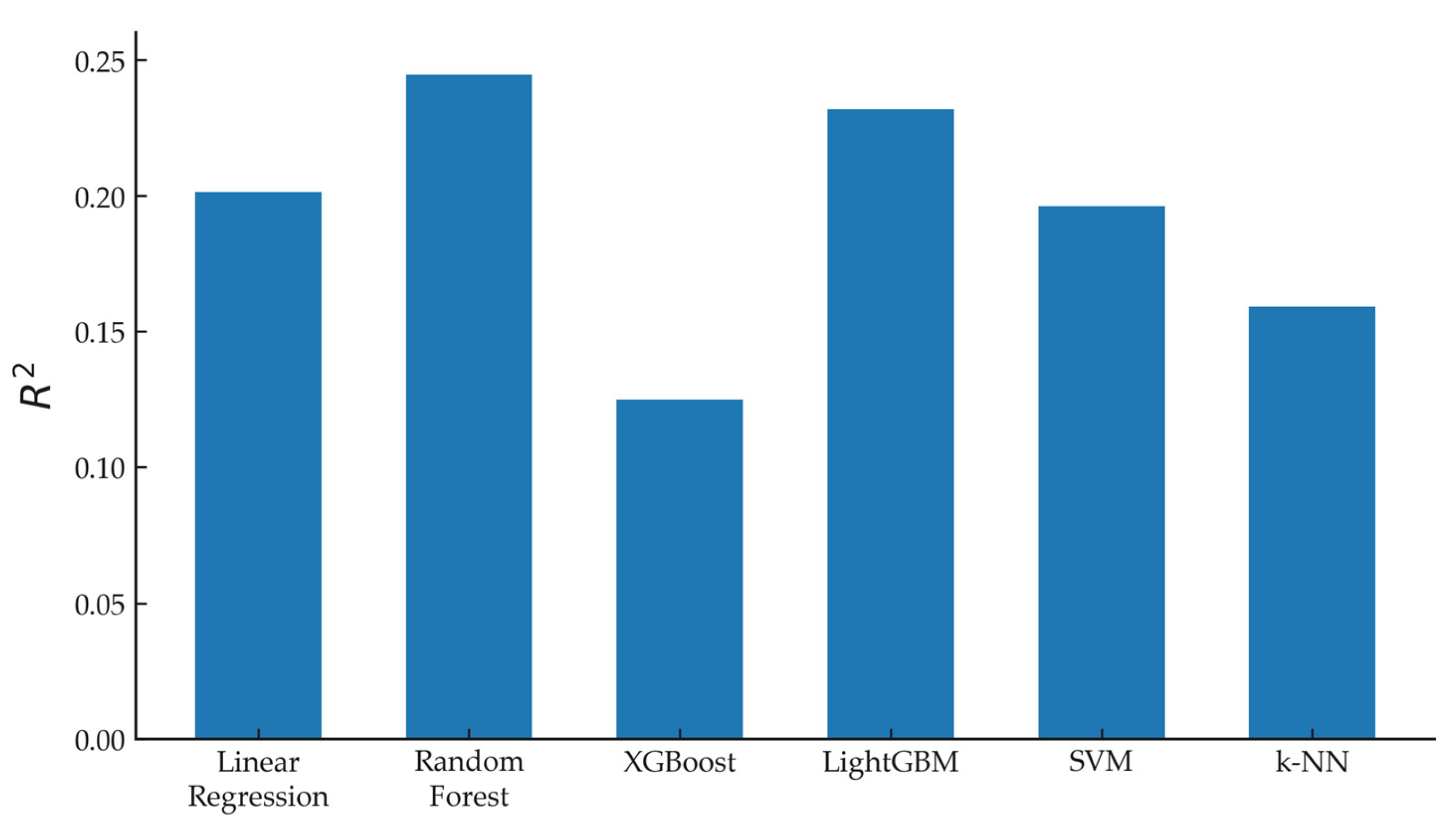 Land 14 02183 g004 Land 14 02183 g004