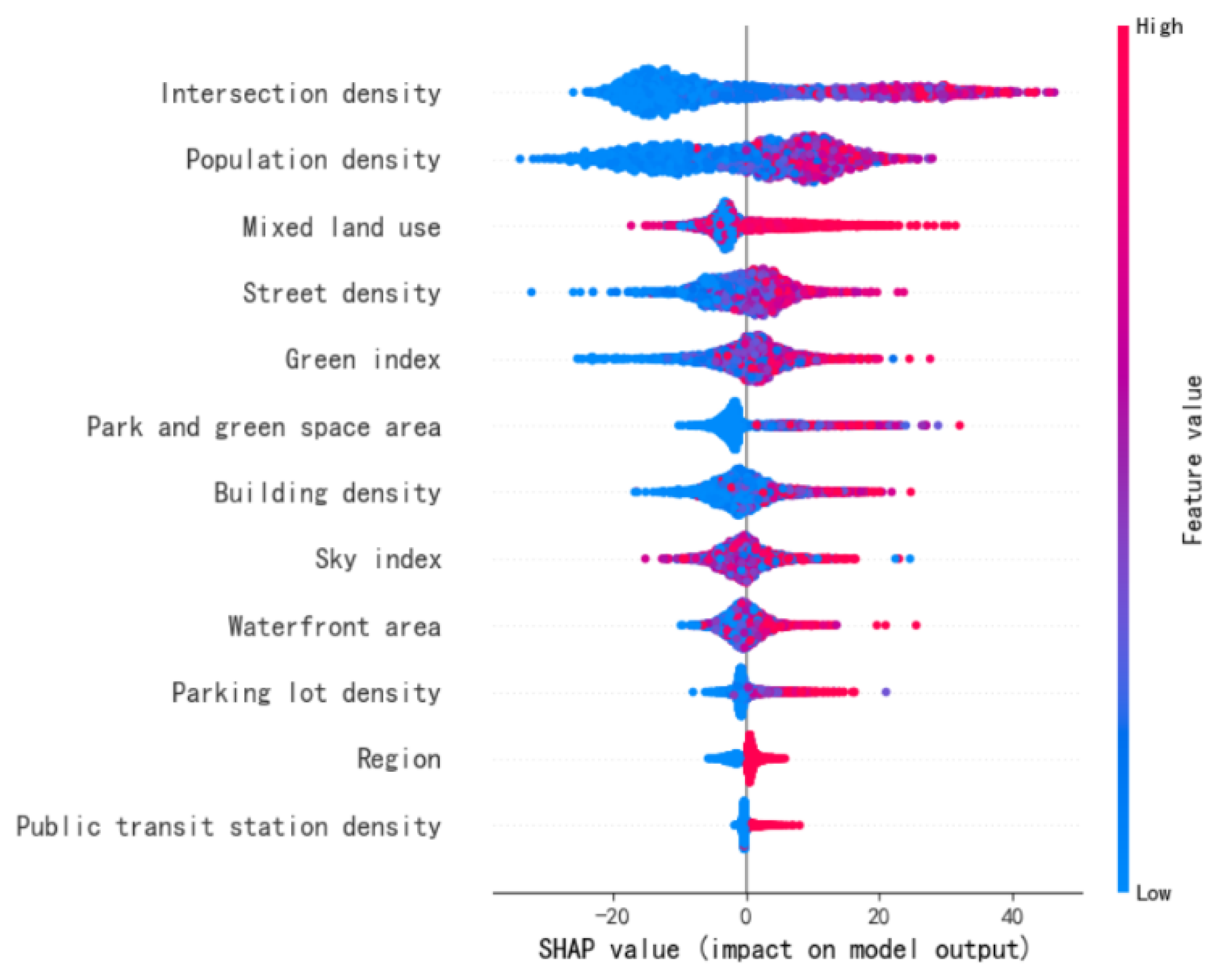 Land 14 02183 g005 Land 14 02183 g005