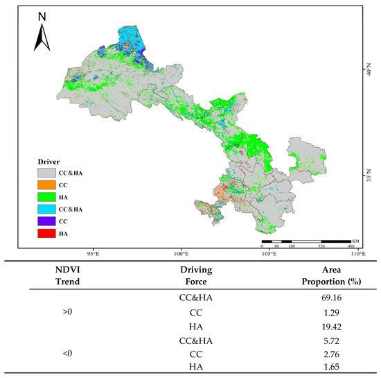 Analysis of Spatial and Temporal Evolution Characteristics and Driving ...