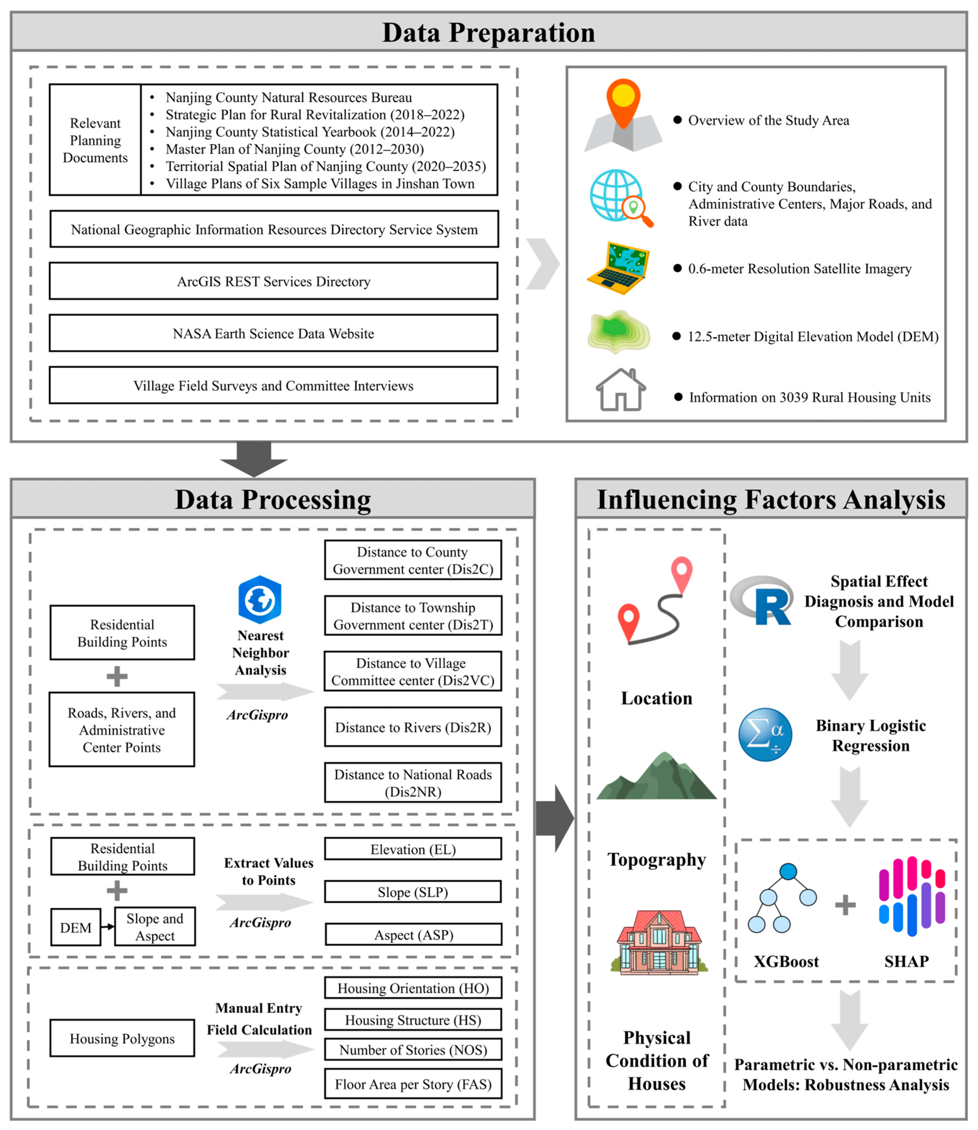 Land 14 02187 g003 Land 14 02187 g003