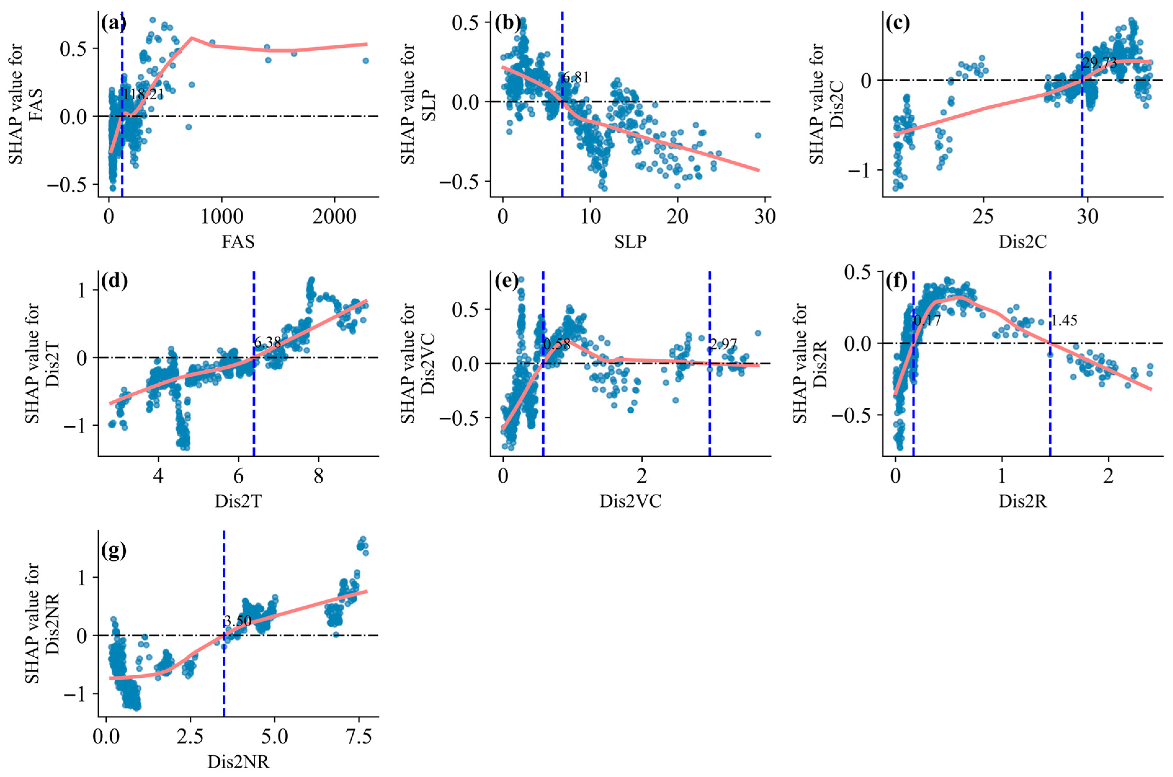 Land 14 02187 g007 Land 14 02187 g007