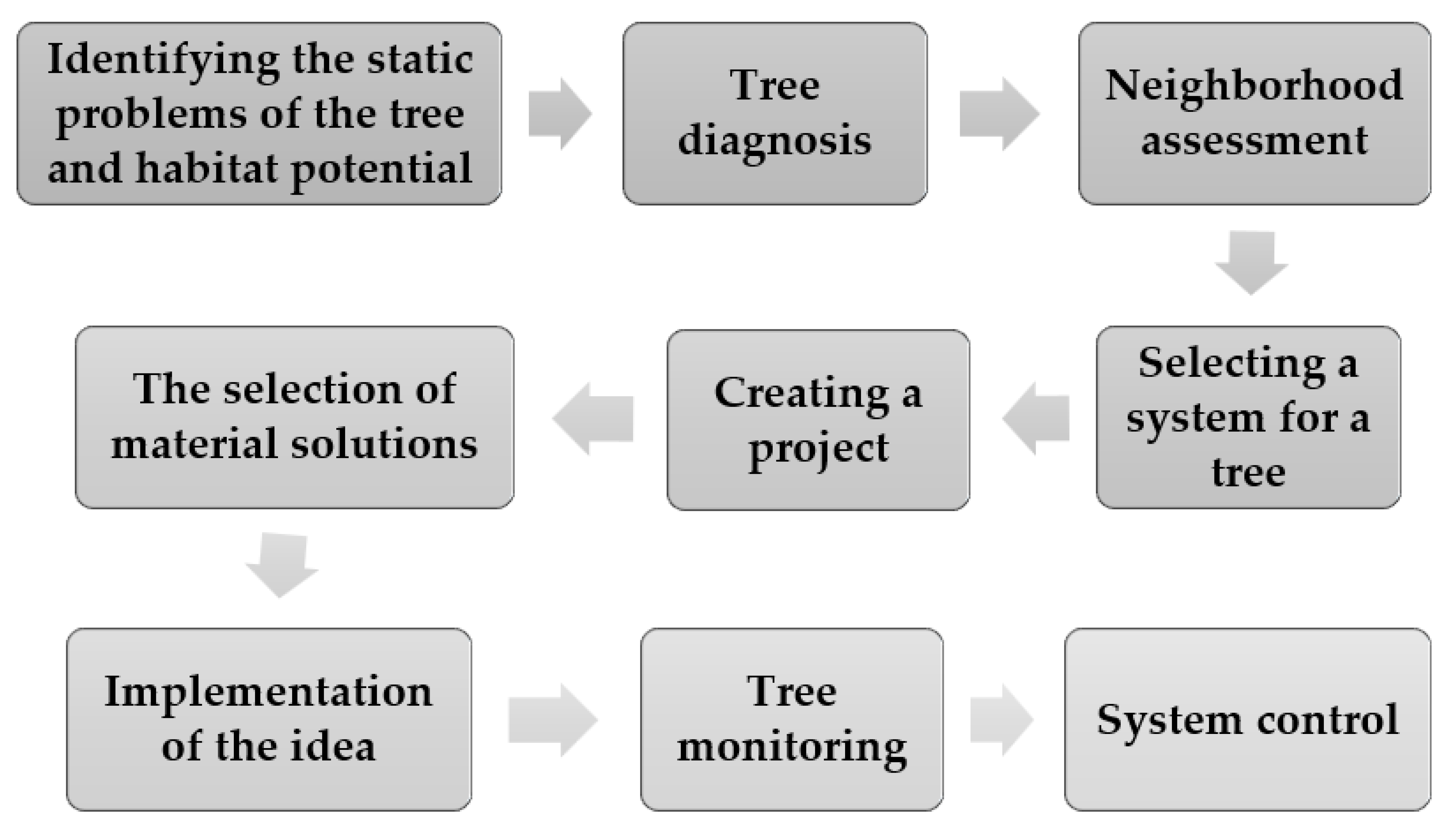 Land 14 02200 g001 Land 14 02200 g001