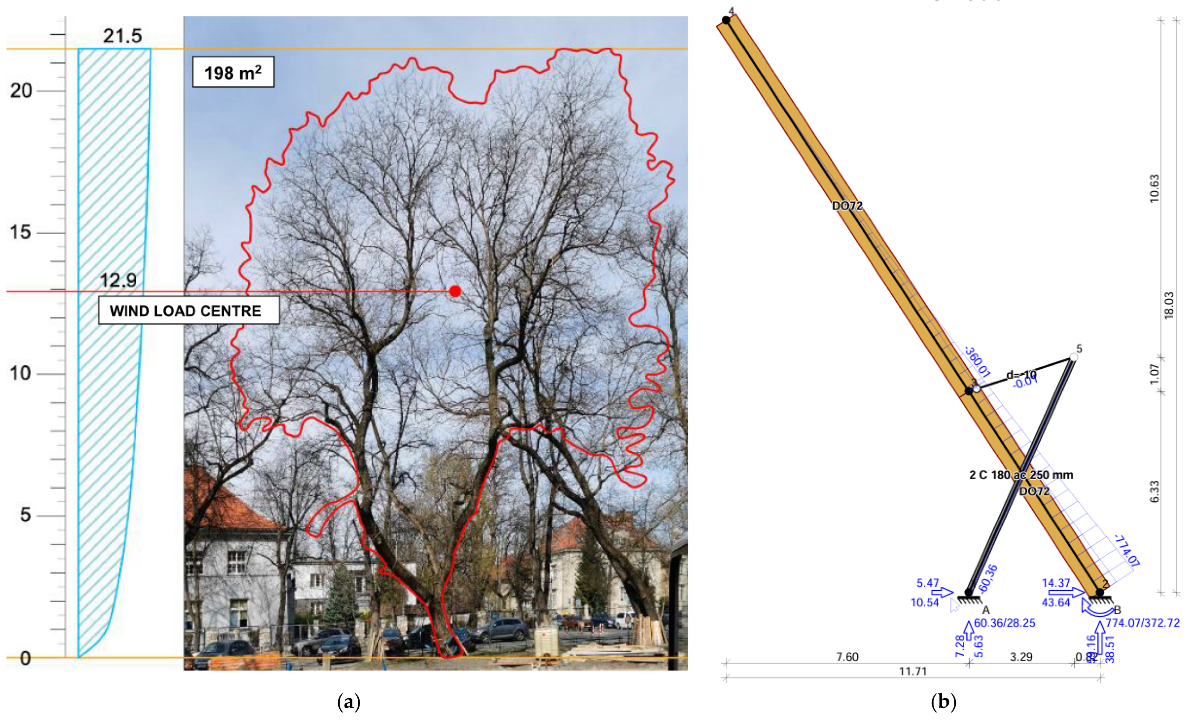 Land 14 02200 g003 Land 14 02200 g003