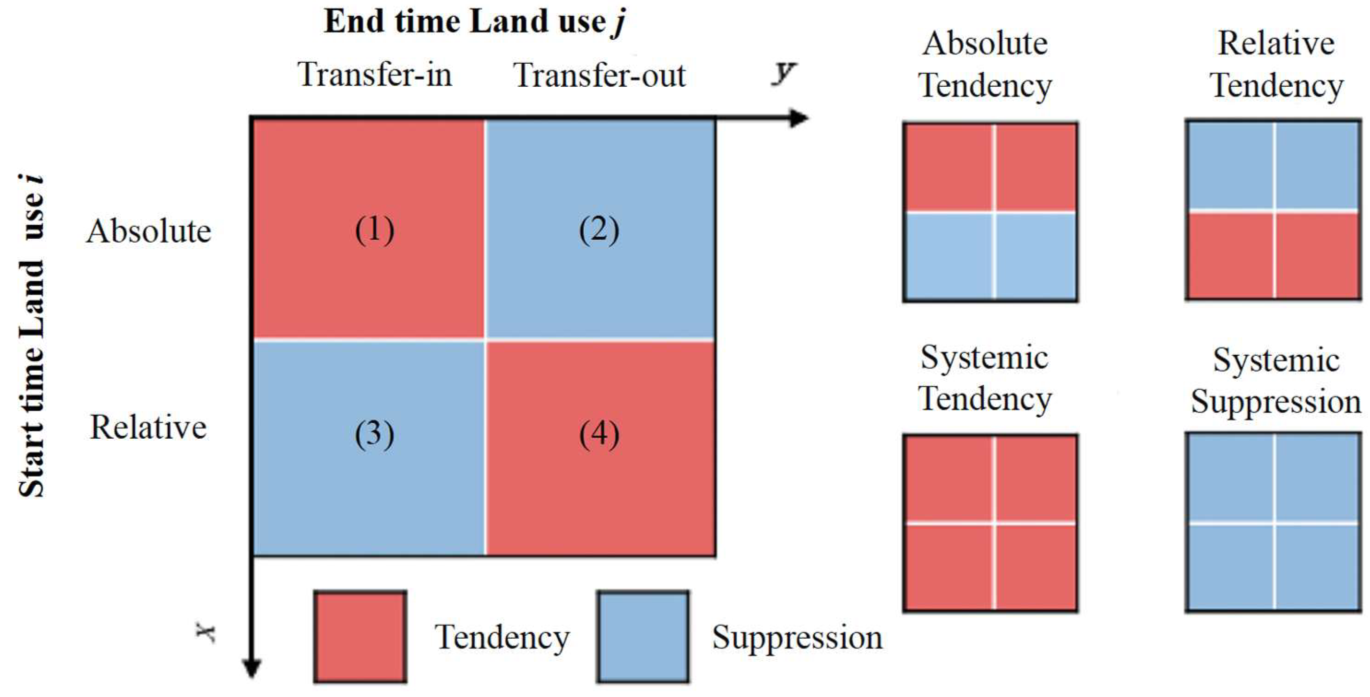 Land 14 02201 g003 Land 14 02201 g003