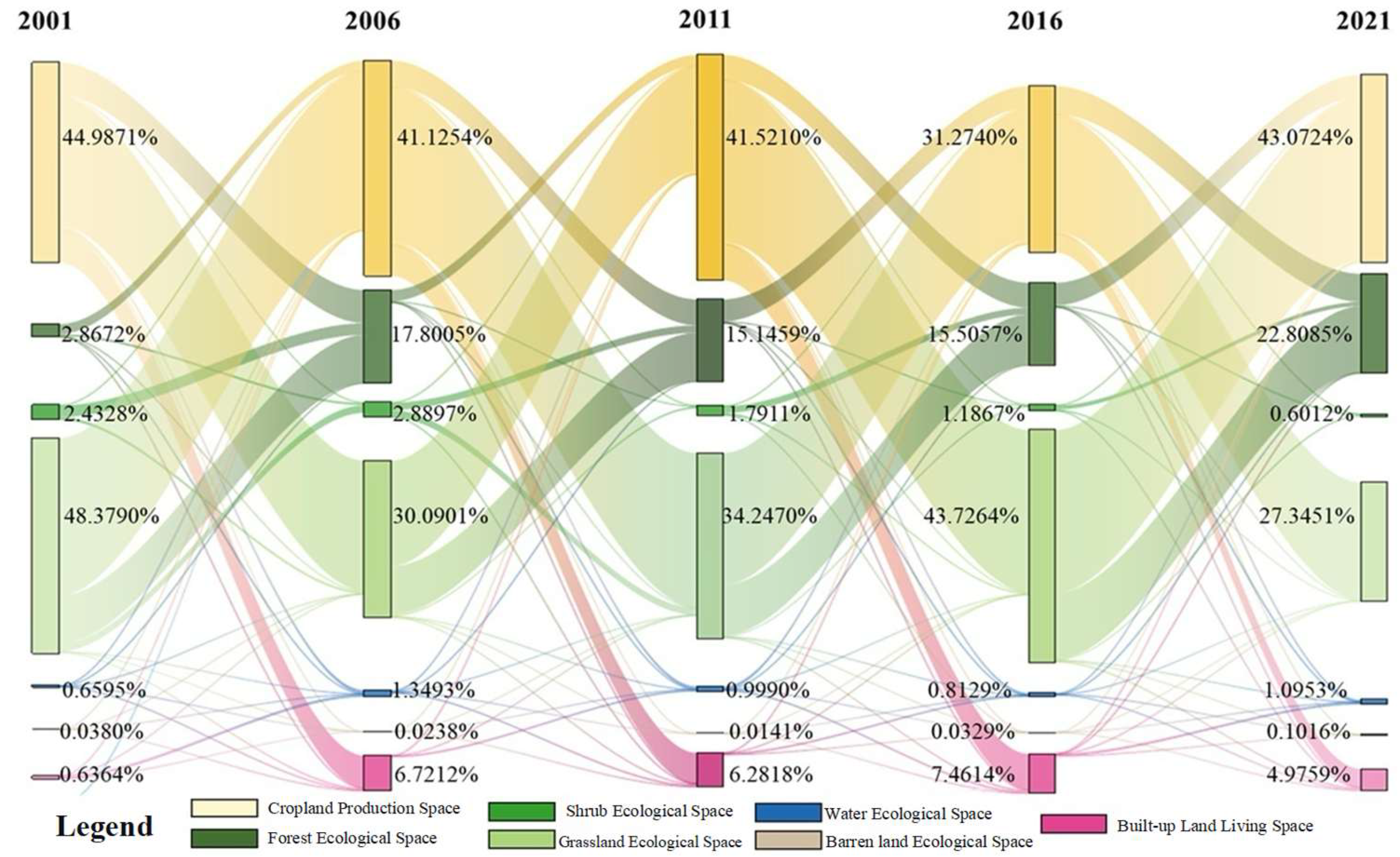 Land 14 02201 g007 Land 14 02201 g007