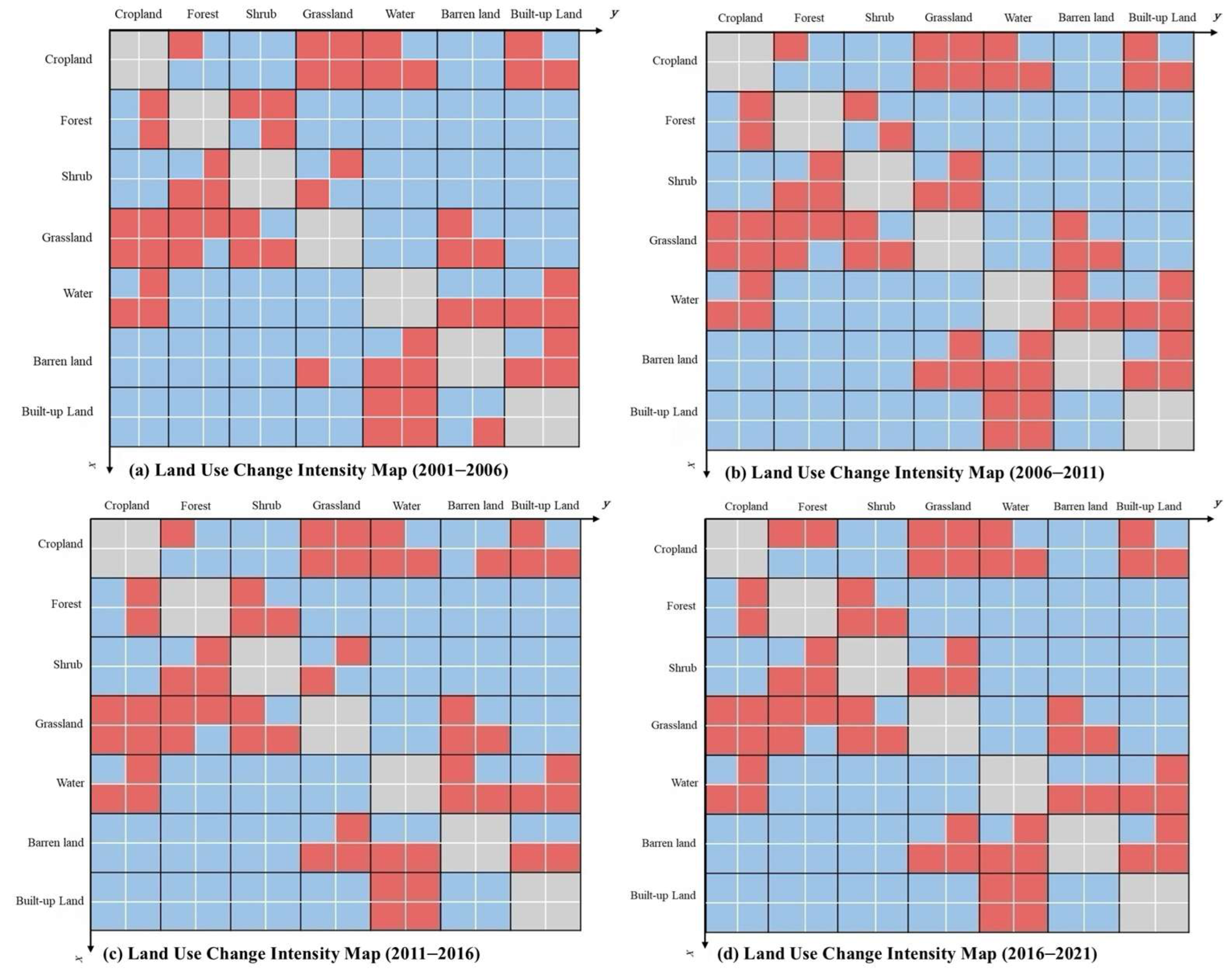 Land 14 02201 g008 Land 14 02201 g008