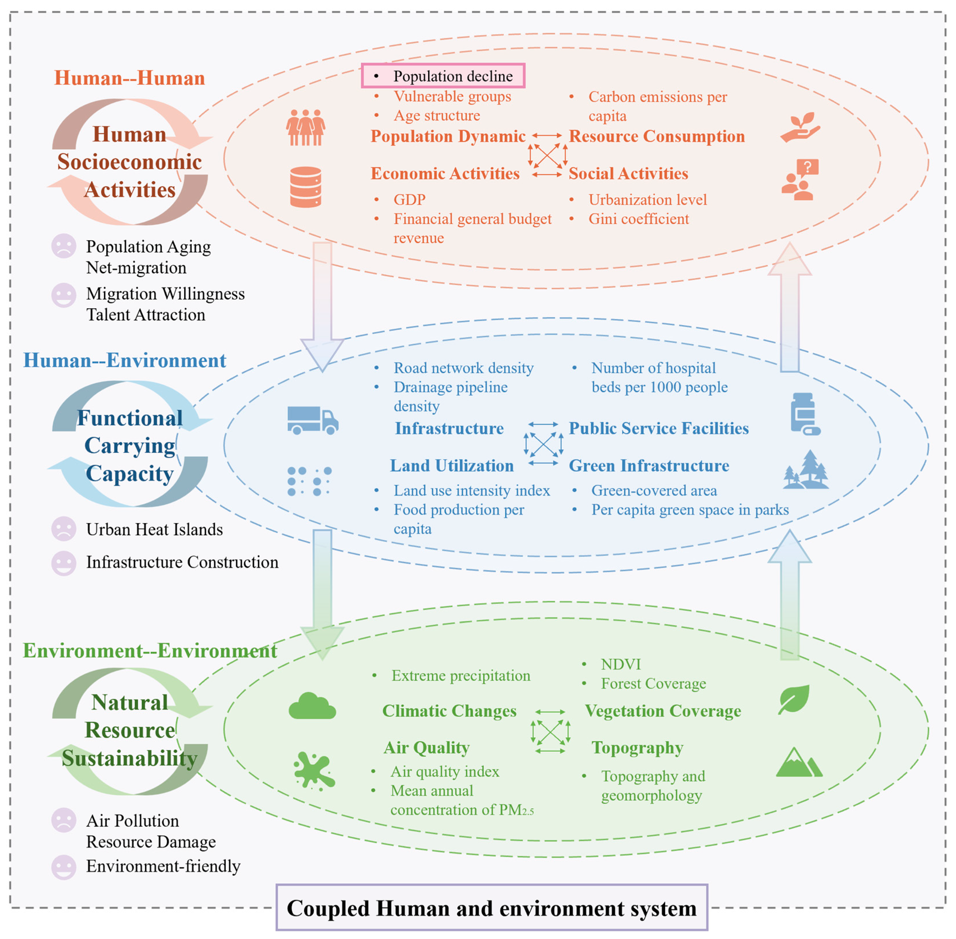 Land 14 02202 g002 Land 14 02202 g002