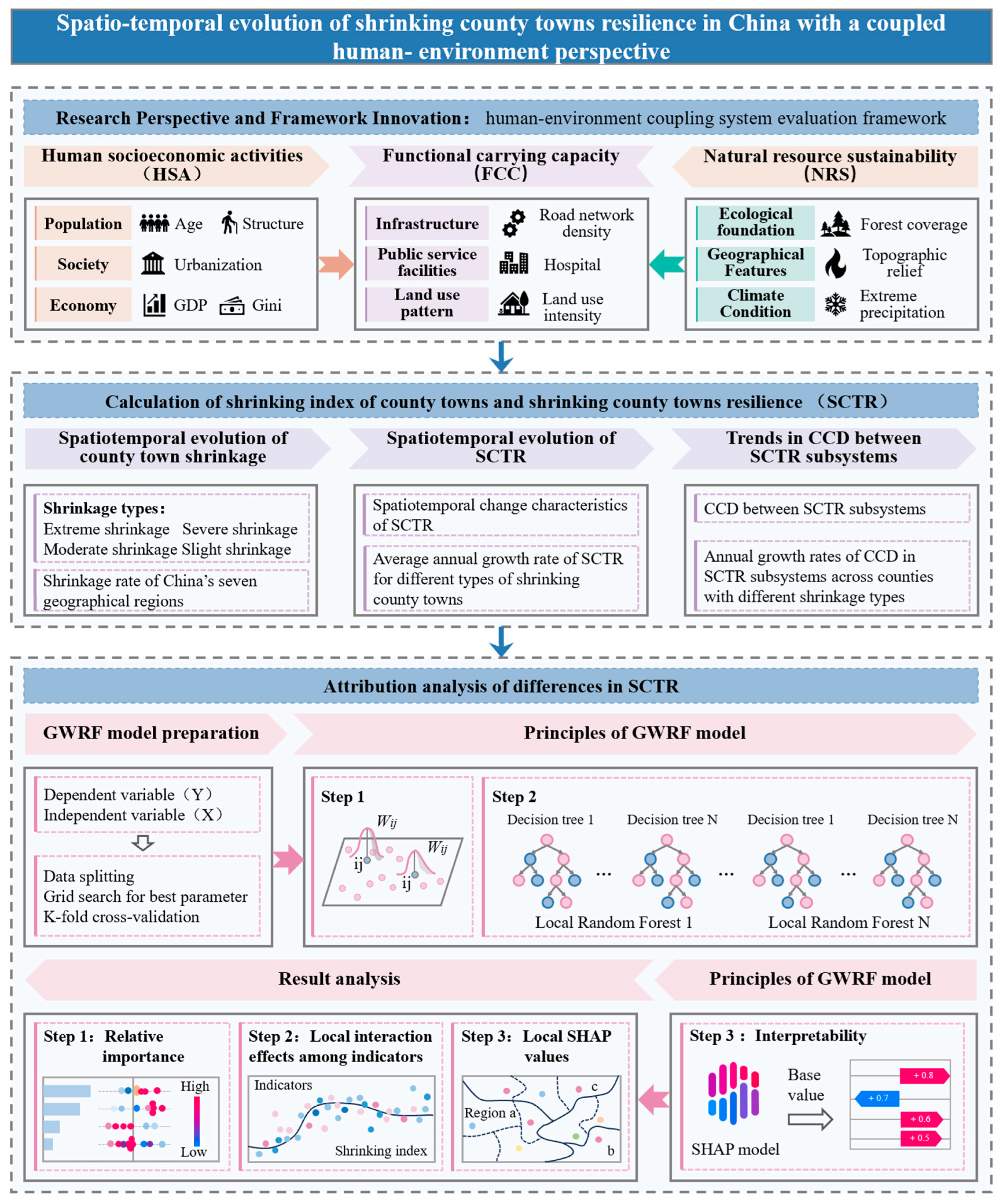 Land 14 02202 g003 Land 14 02202 g003