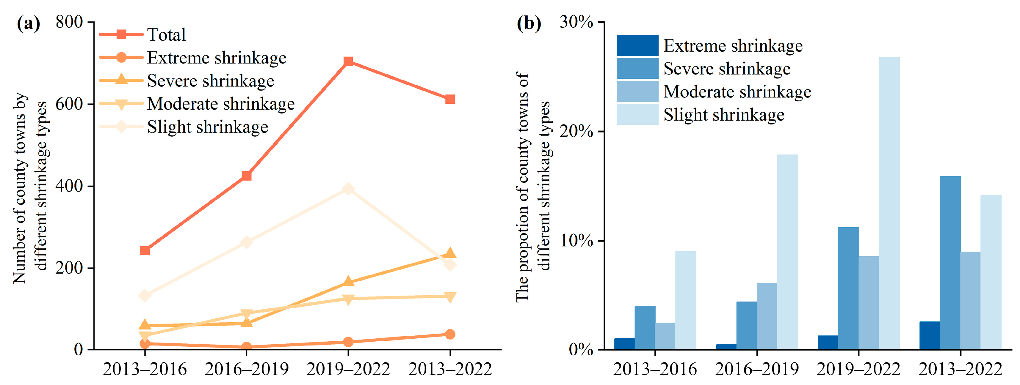 Land 14 02202 g004 Land 14 02202 g004