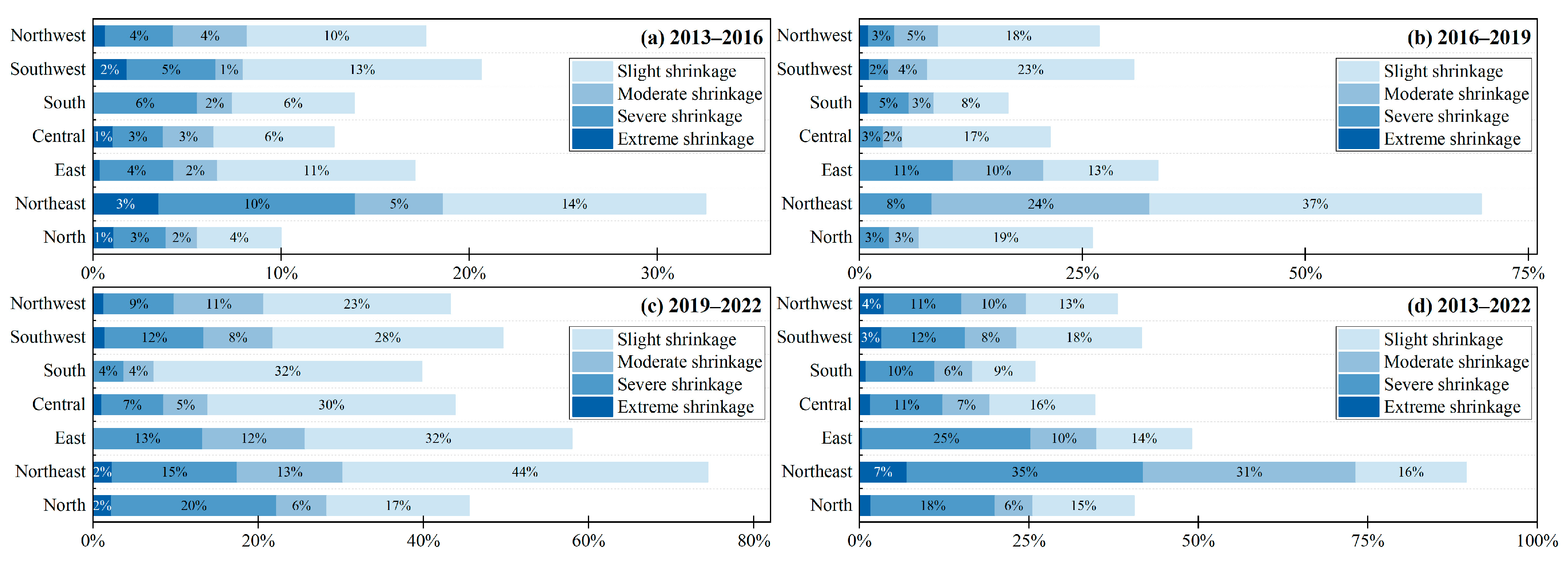Land 14 02202 g006 Land 14 02202 g006