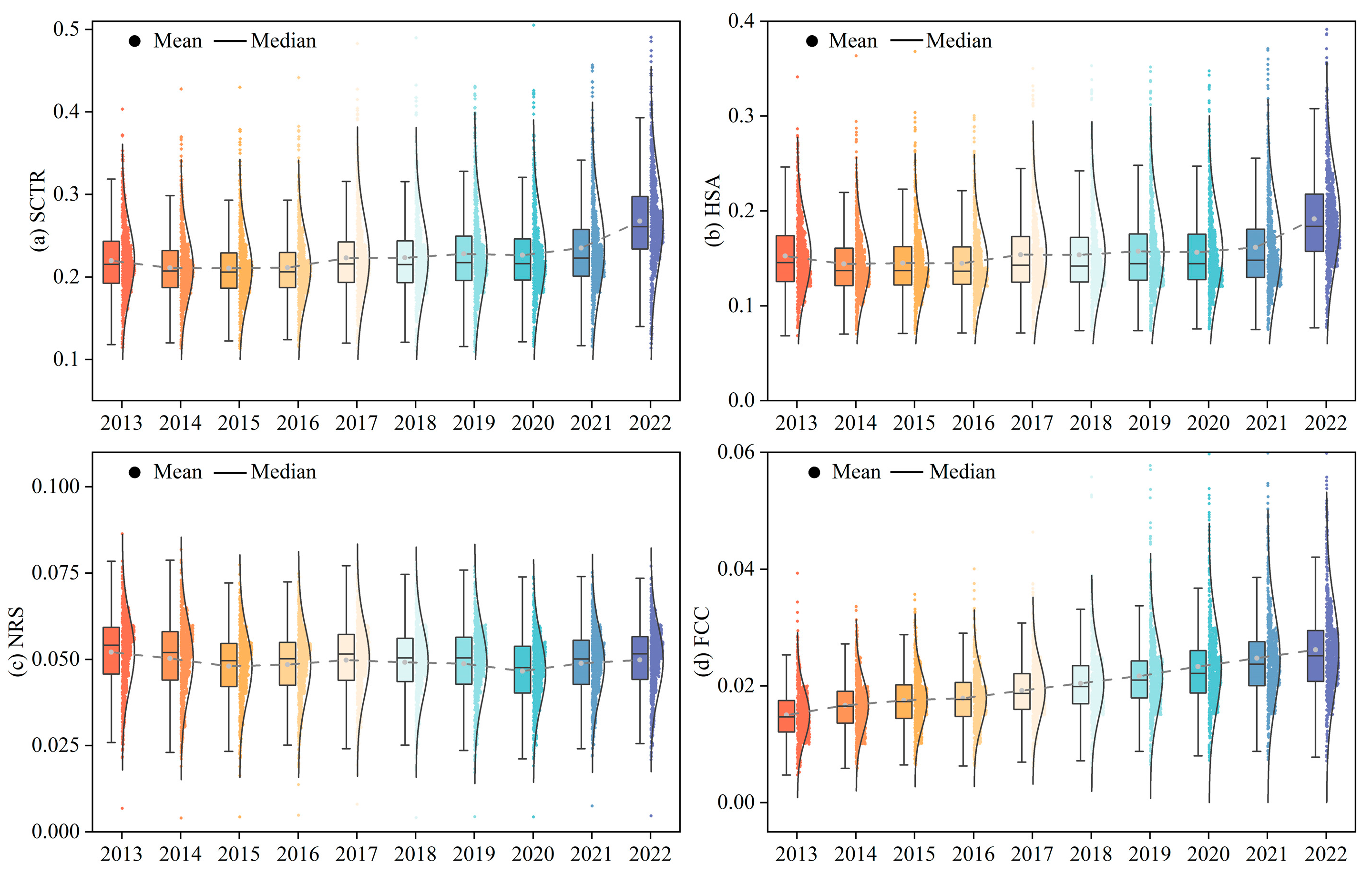 Land 14 02202 g007 Land 14 02202 g007