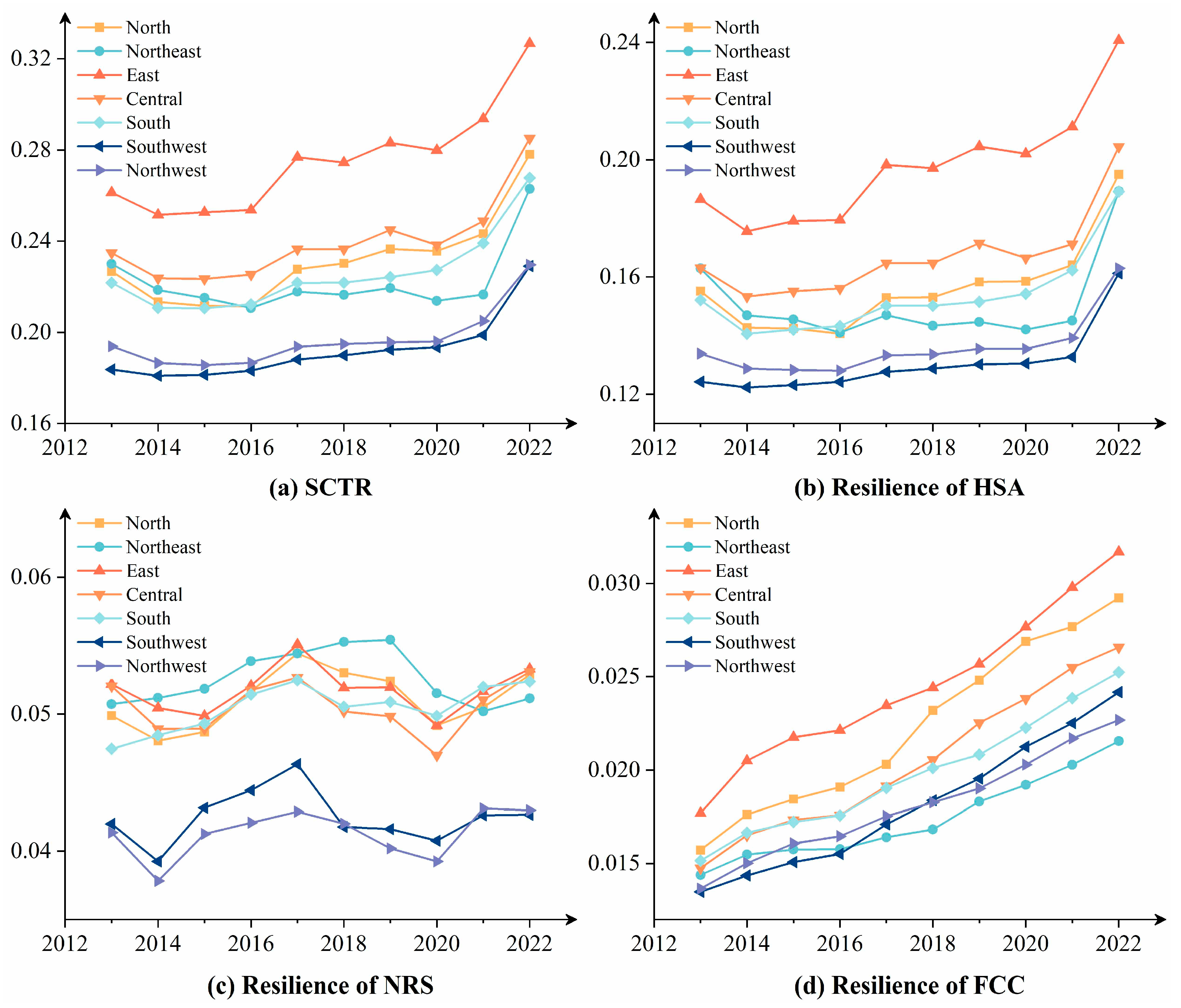 Land 14 02202 g009 Land 14 02202 g009