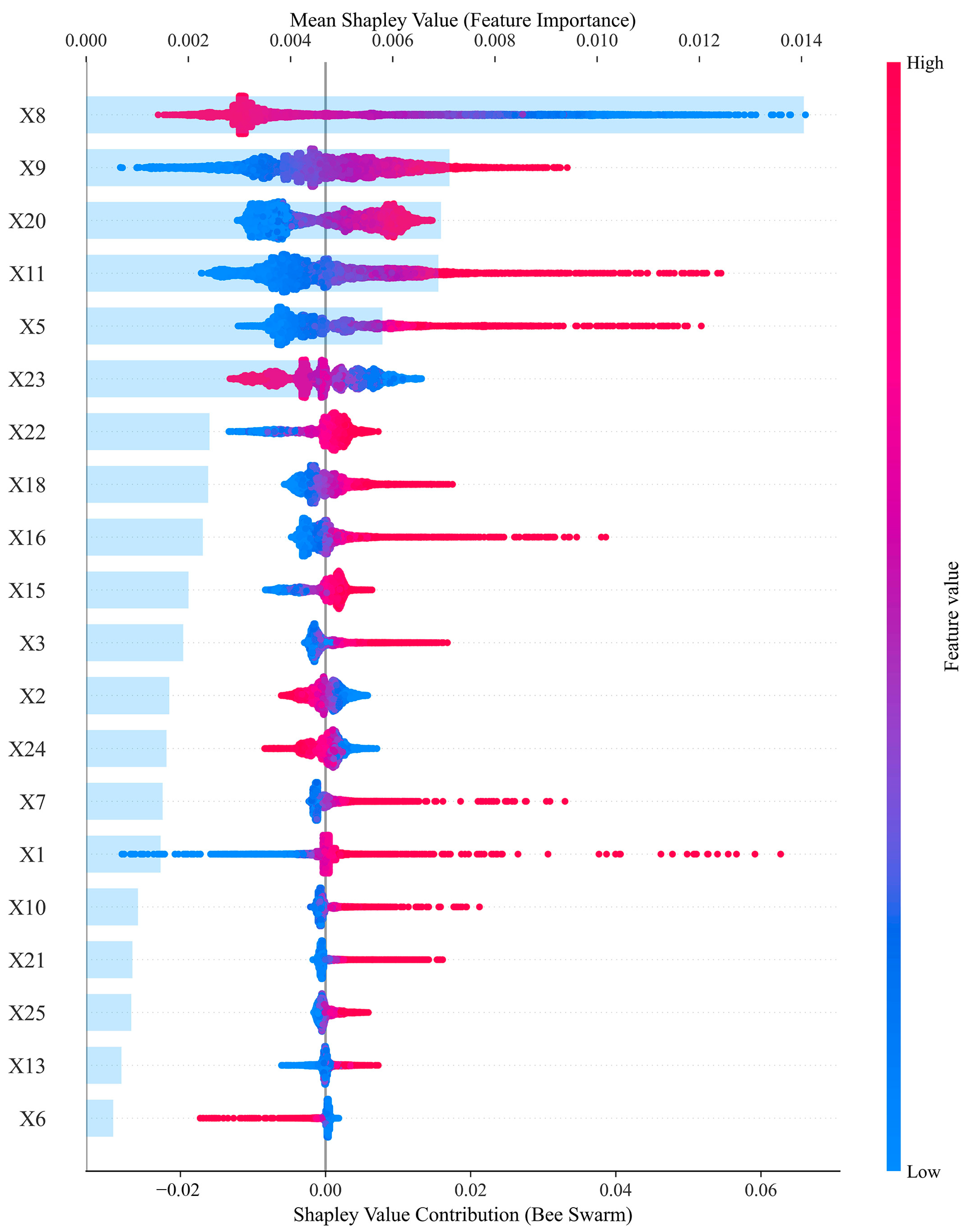 Land 14 02202 g012 Land 14 02202 g012