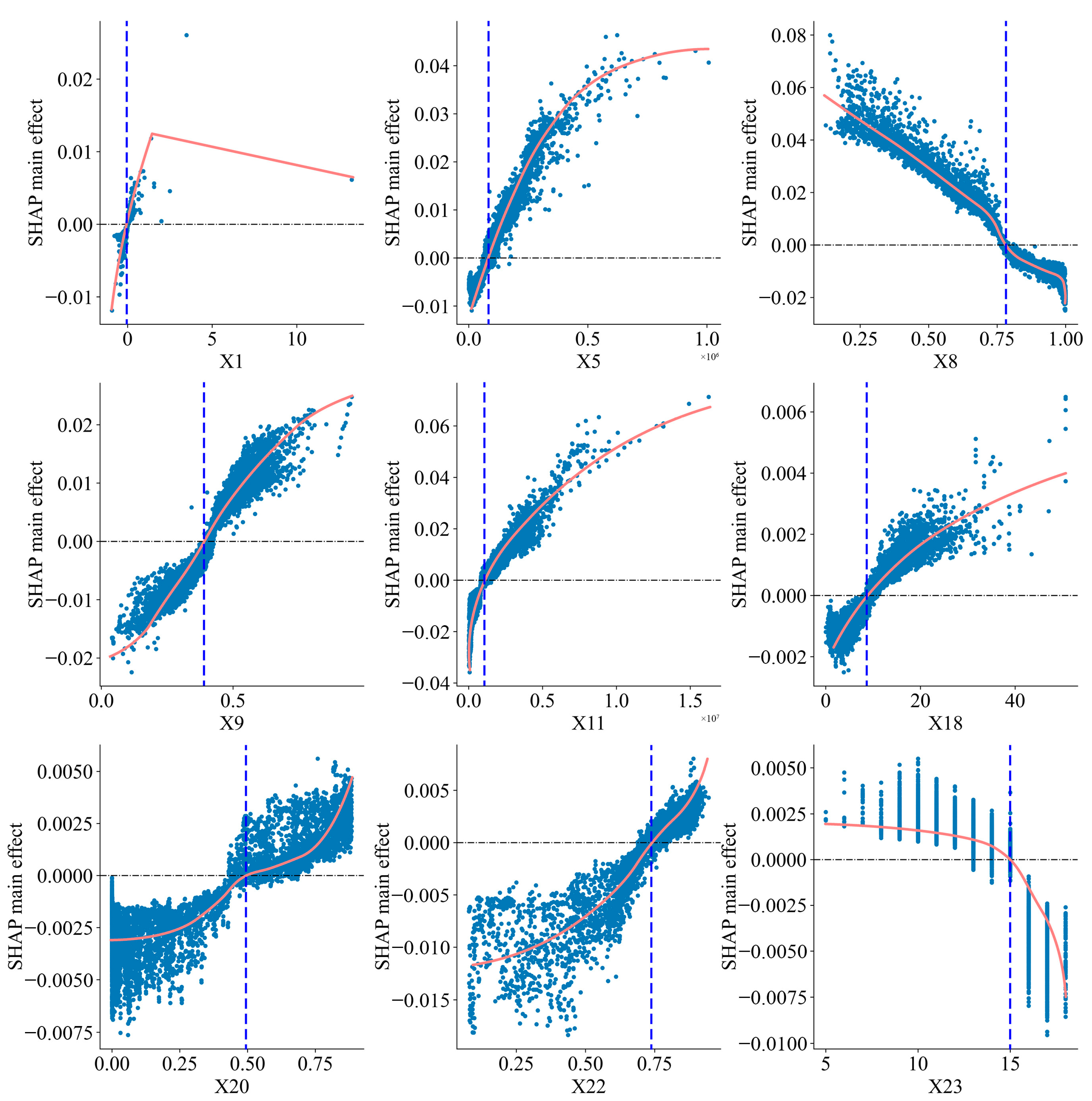 Land 14 02202 g013 Land 14 02202 g013