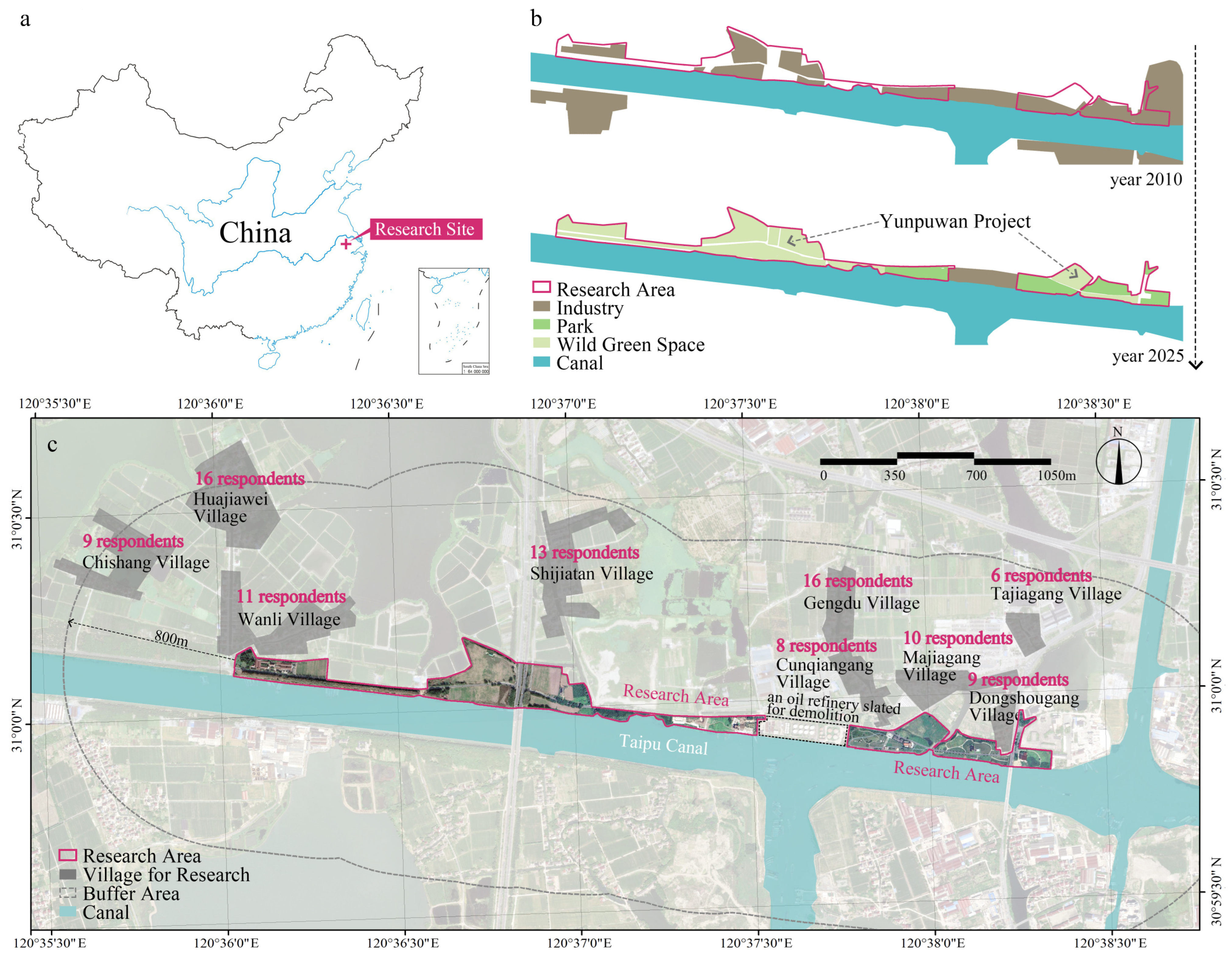 Land 14 02204 g001 Land 14 02204 g001