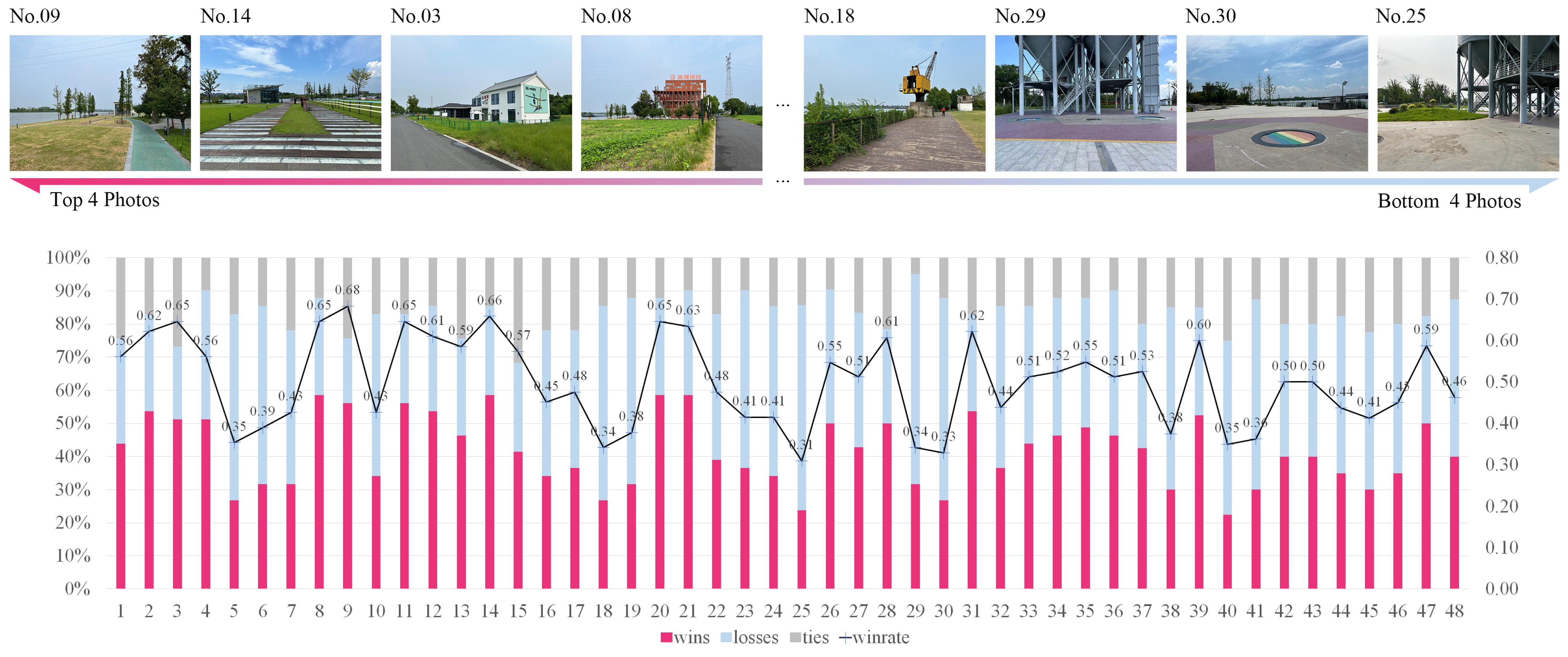 Land 14 02204 g004 Land 14 02204 g004