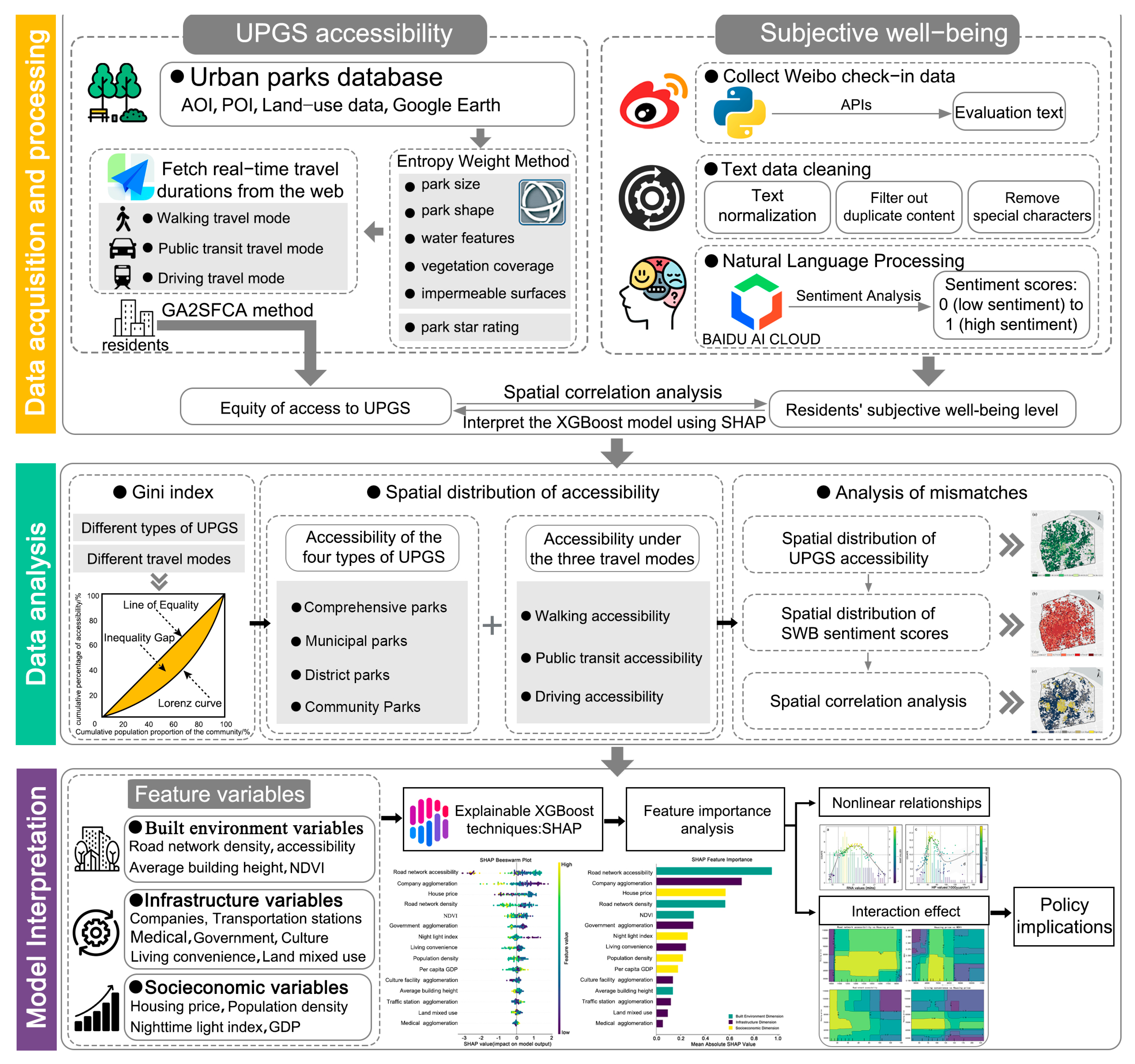 Land 14 02205 g001 Land 14 02205 g001