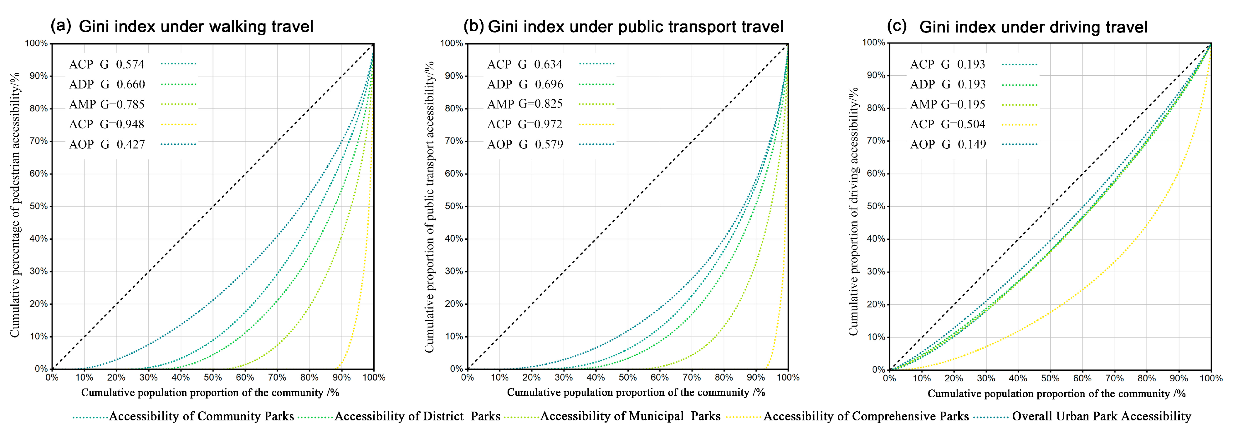 Land 14 02205 g003 Land 14 02205 g003