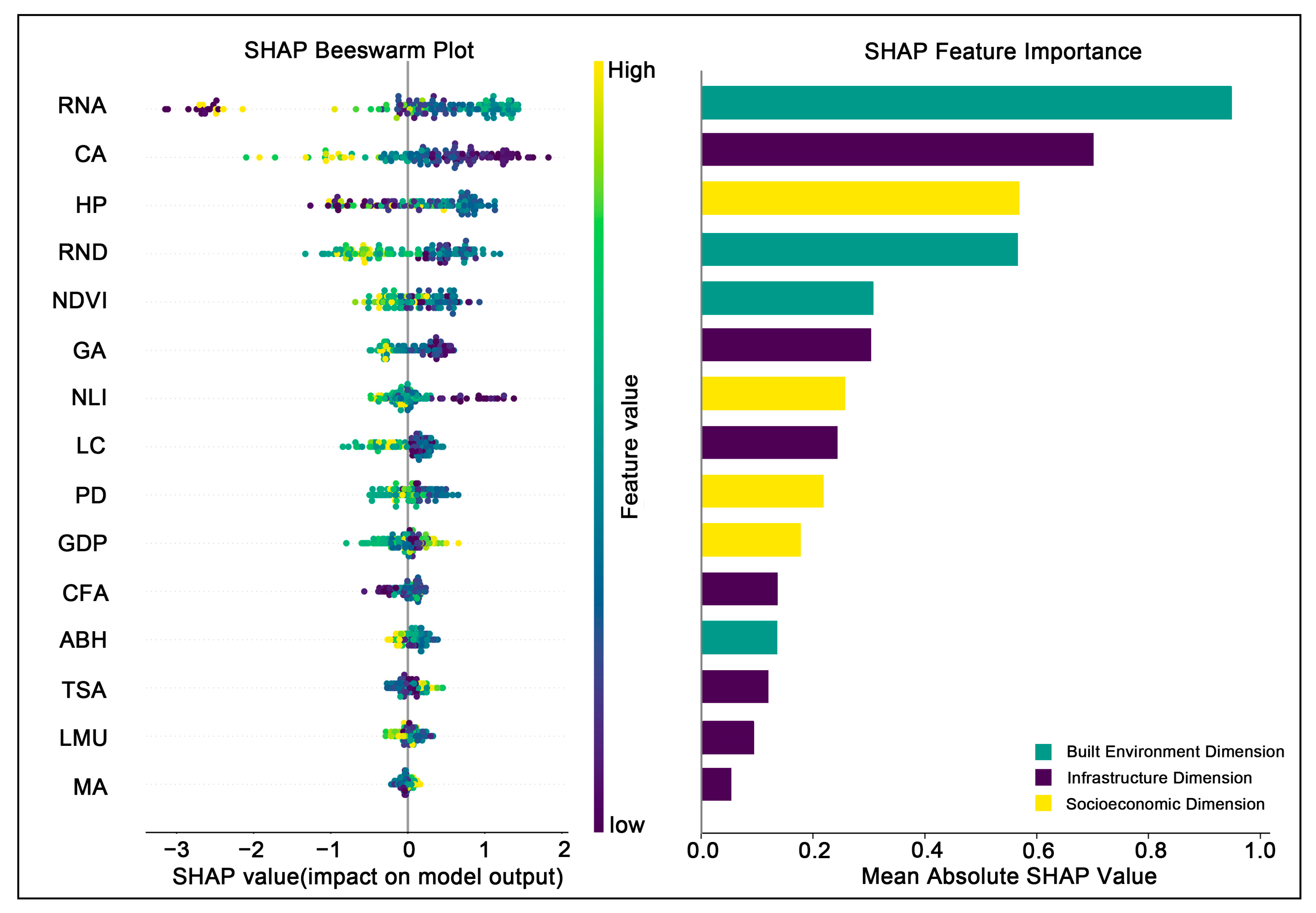 Land 14 02205 g006 Land 14 02205 g006