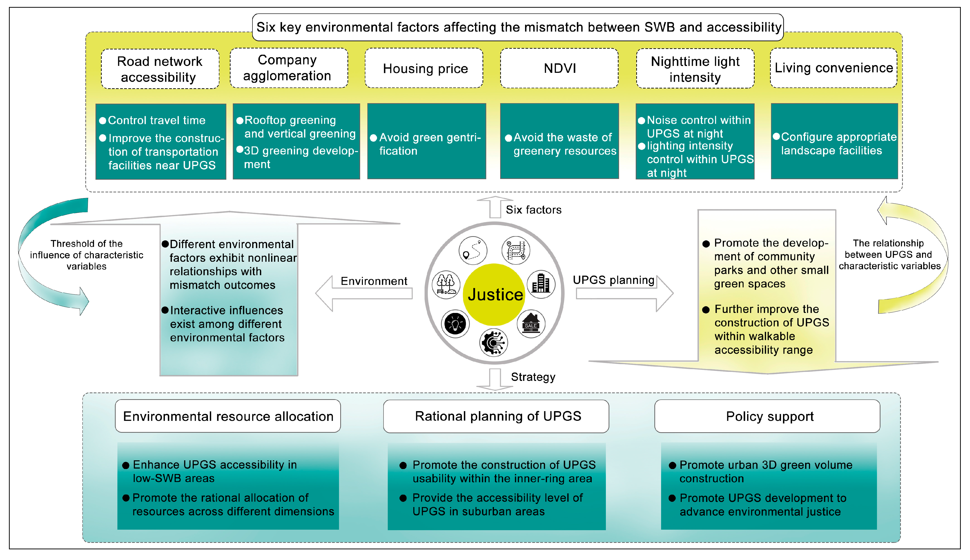 Land 14 02205 g009 Land 14 02205 g009