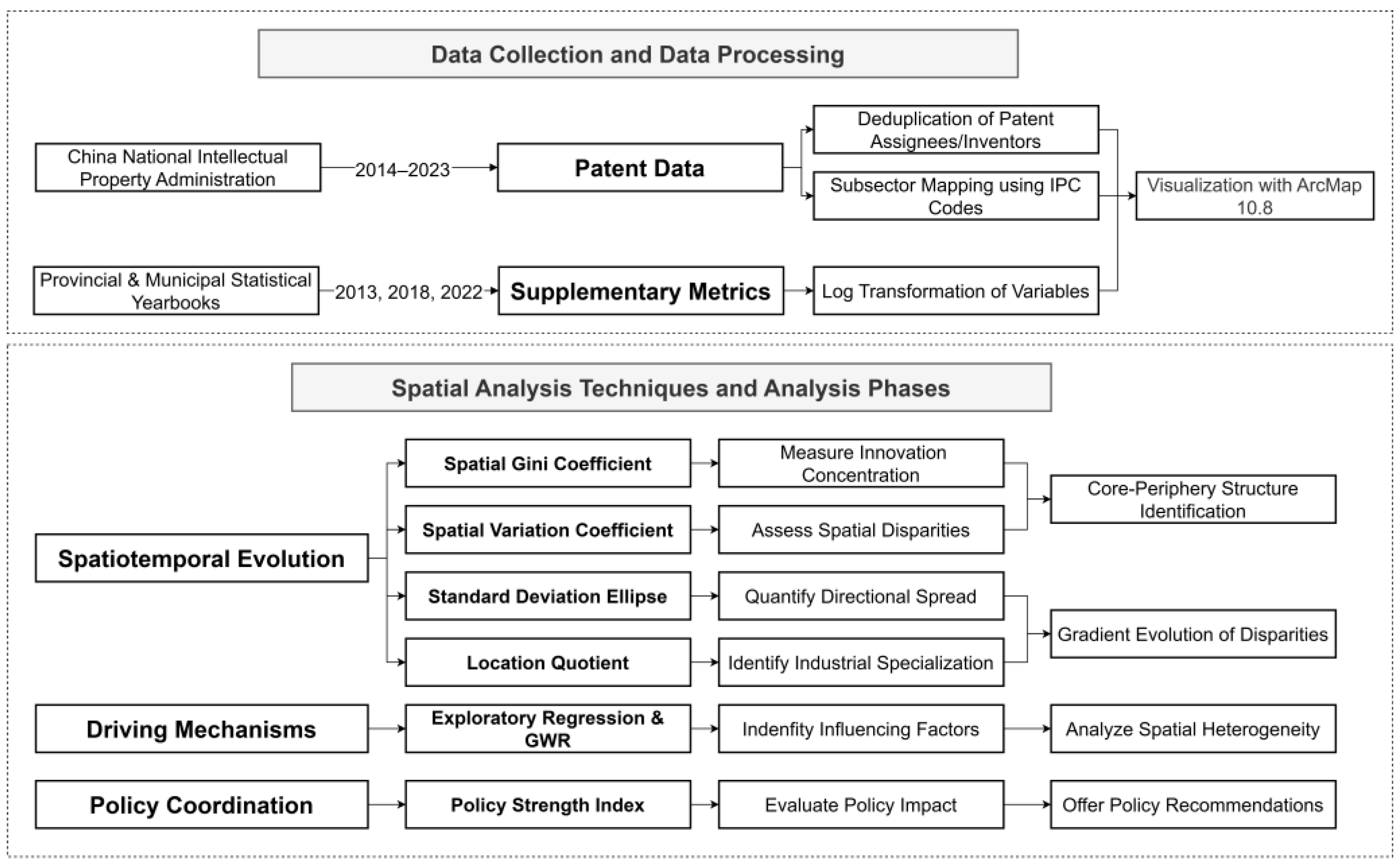 Land 14 02206 g003 Land 14 02206 g003
