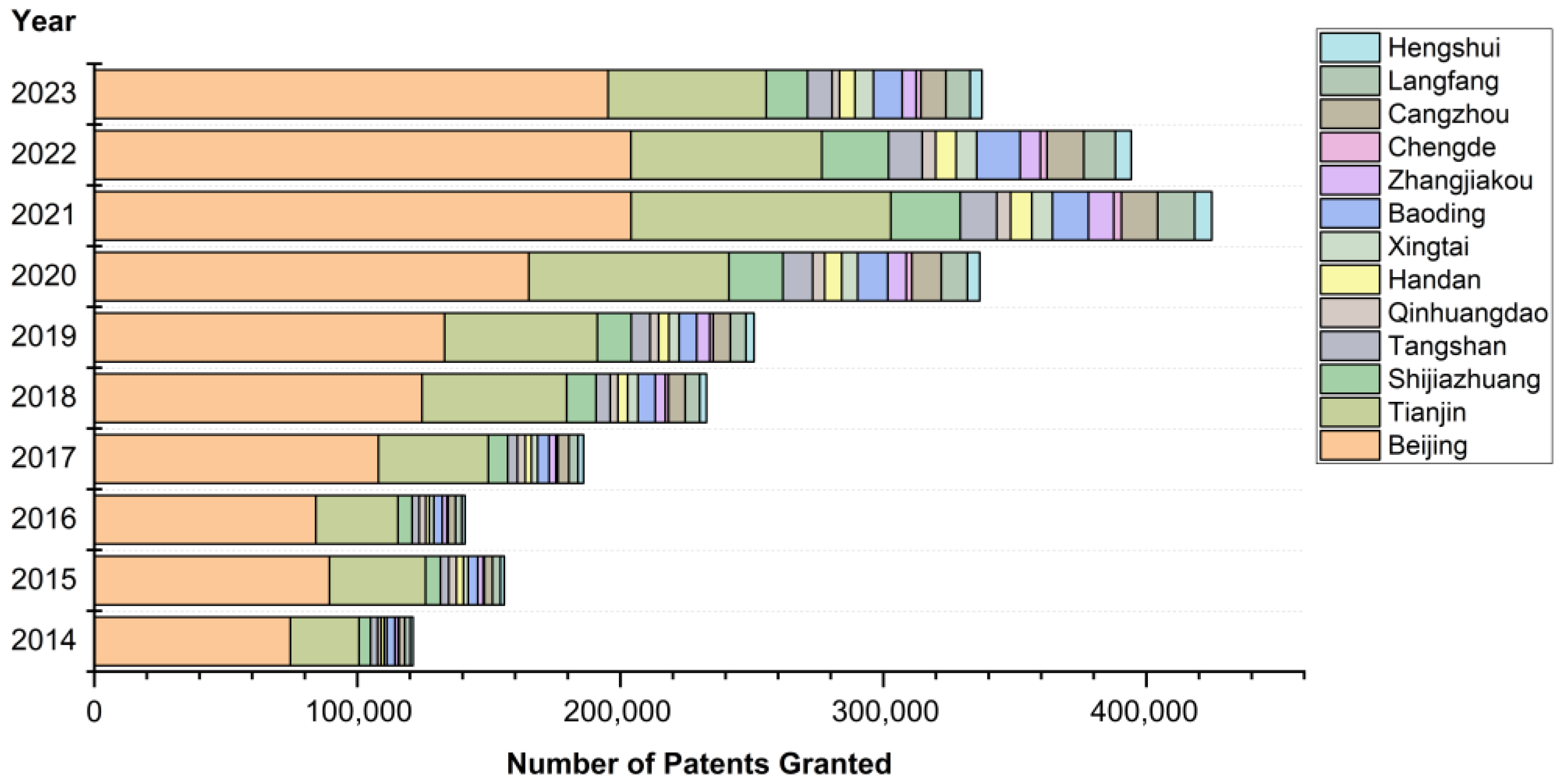 Land 14 02206 g004 Land 14 02206 g004
