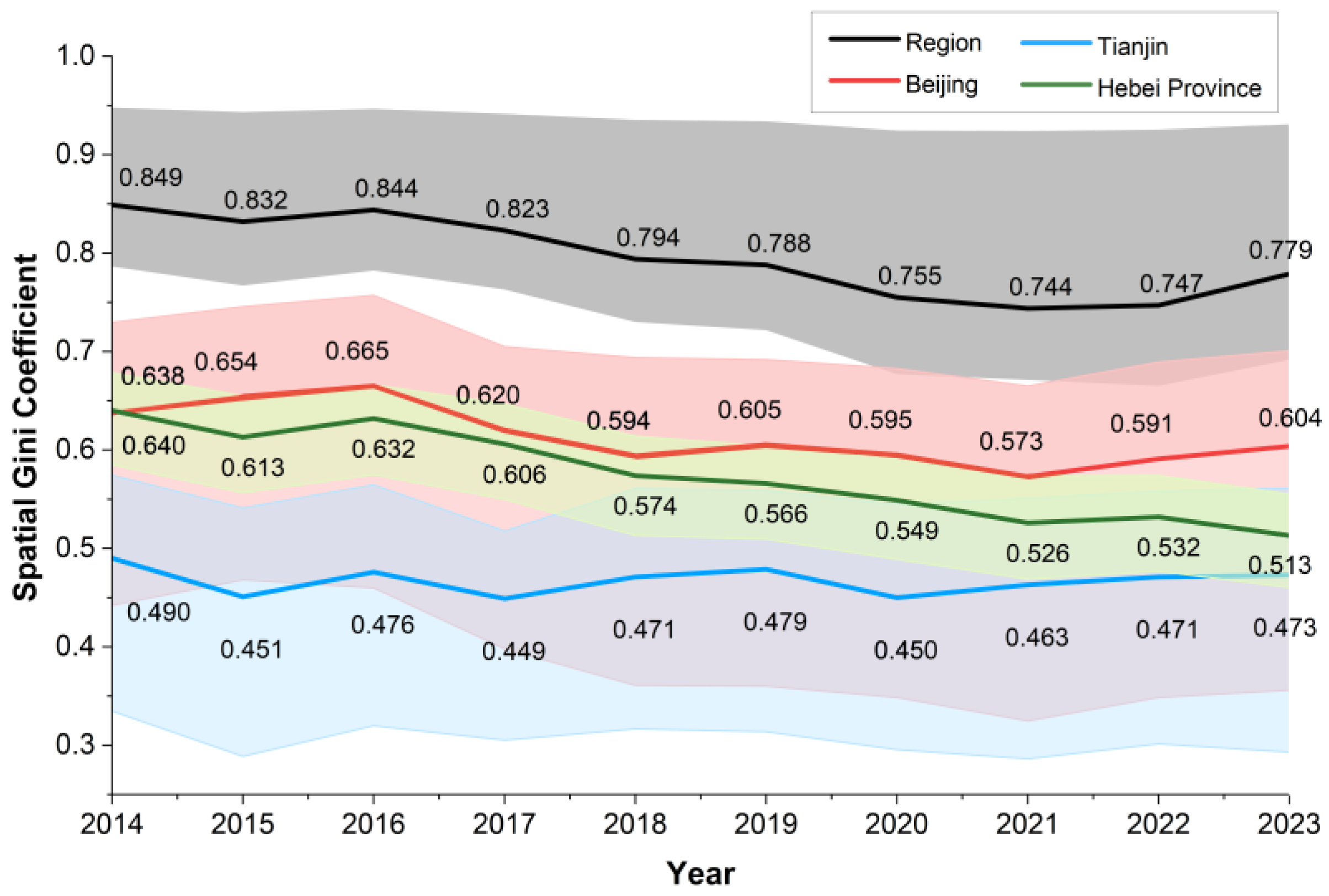 Land 14 02206 g006 Land 14 02206 g006