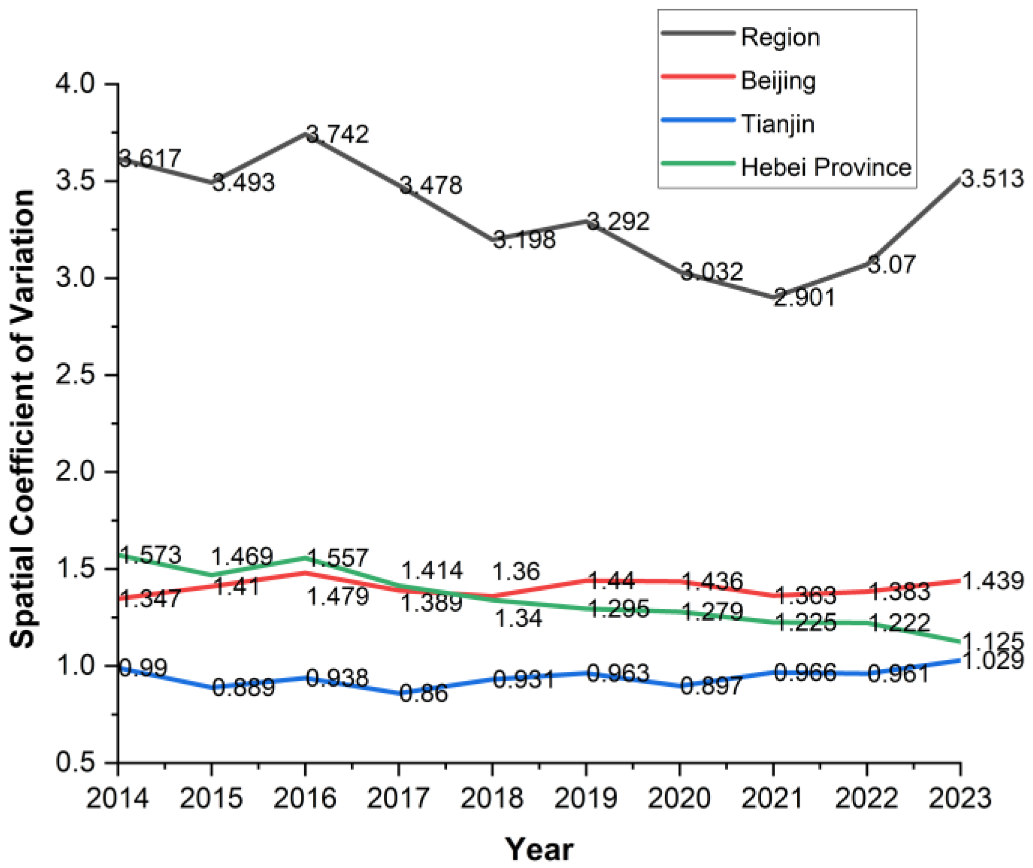 Land 14 02206 g007 Land 14 02206 g007