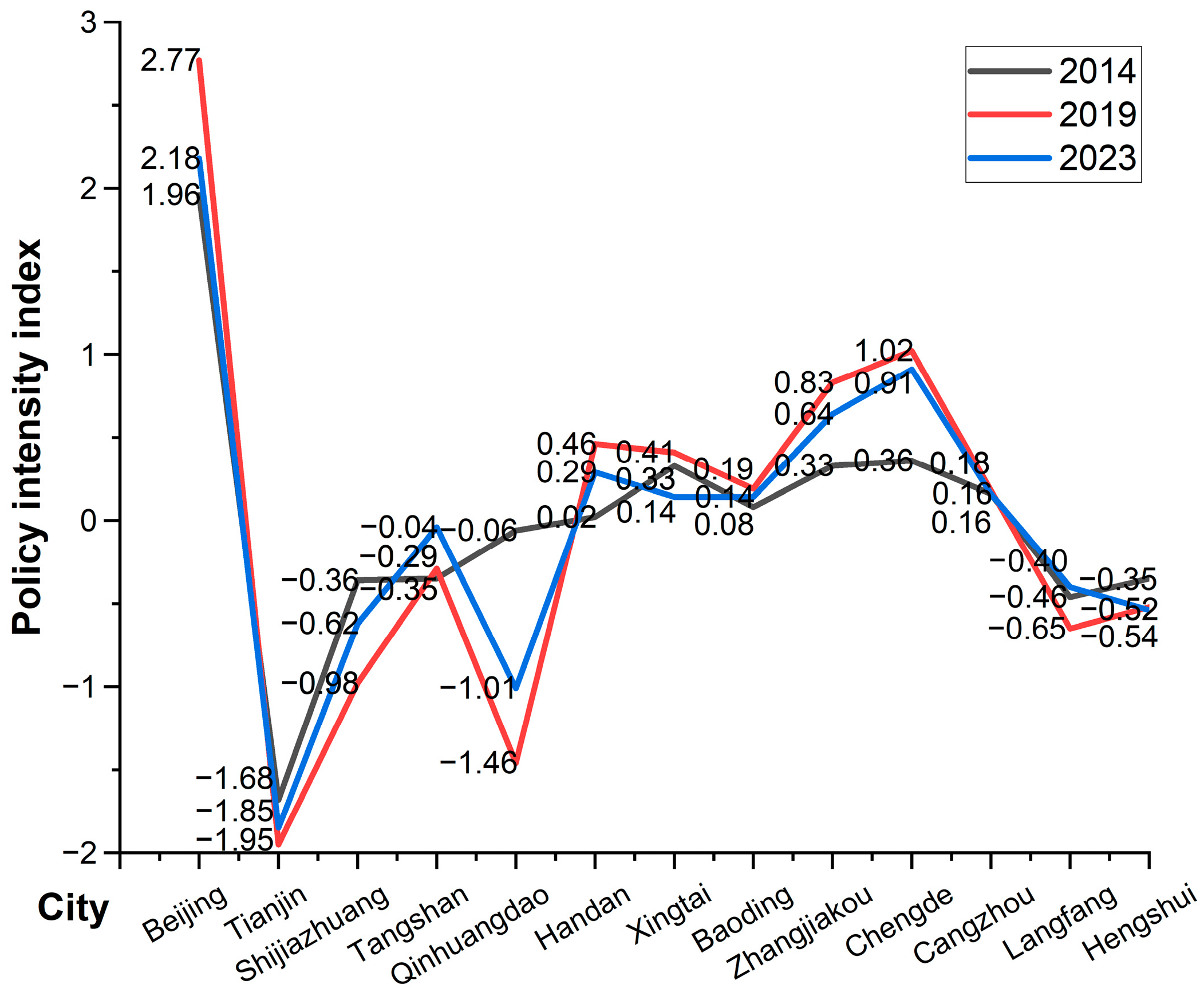 Land 14 02206 g015 Land 14 02206 g015