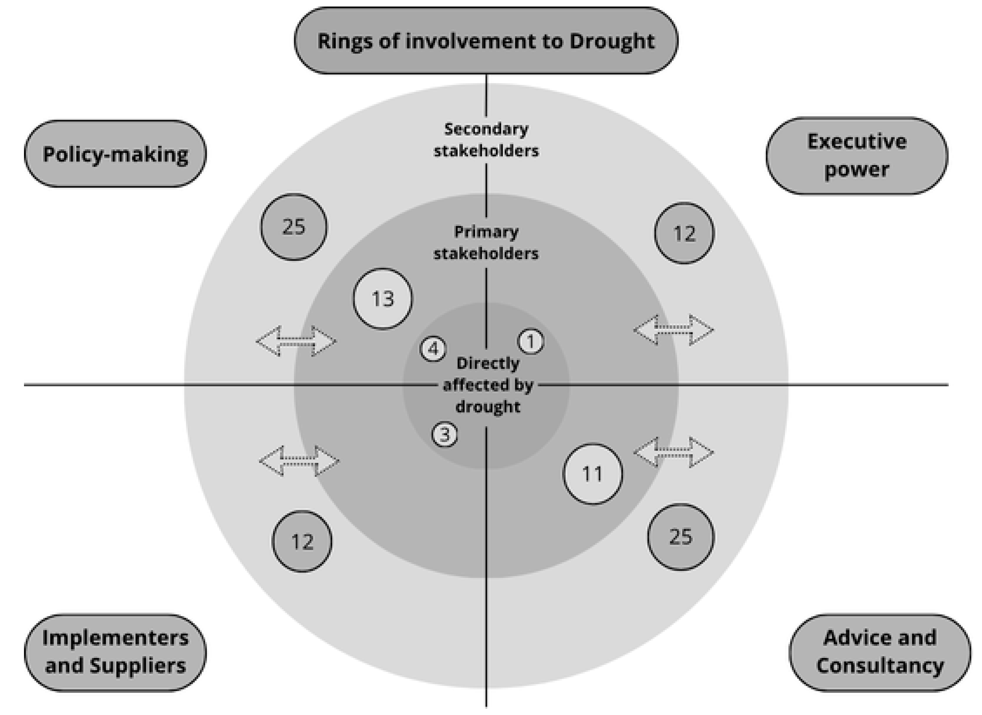 Land 14 02209 g002 Land 14 02209 g002